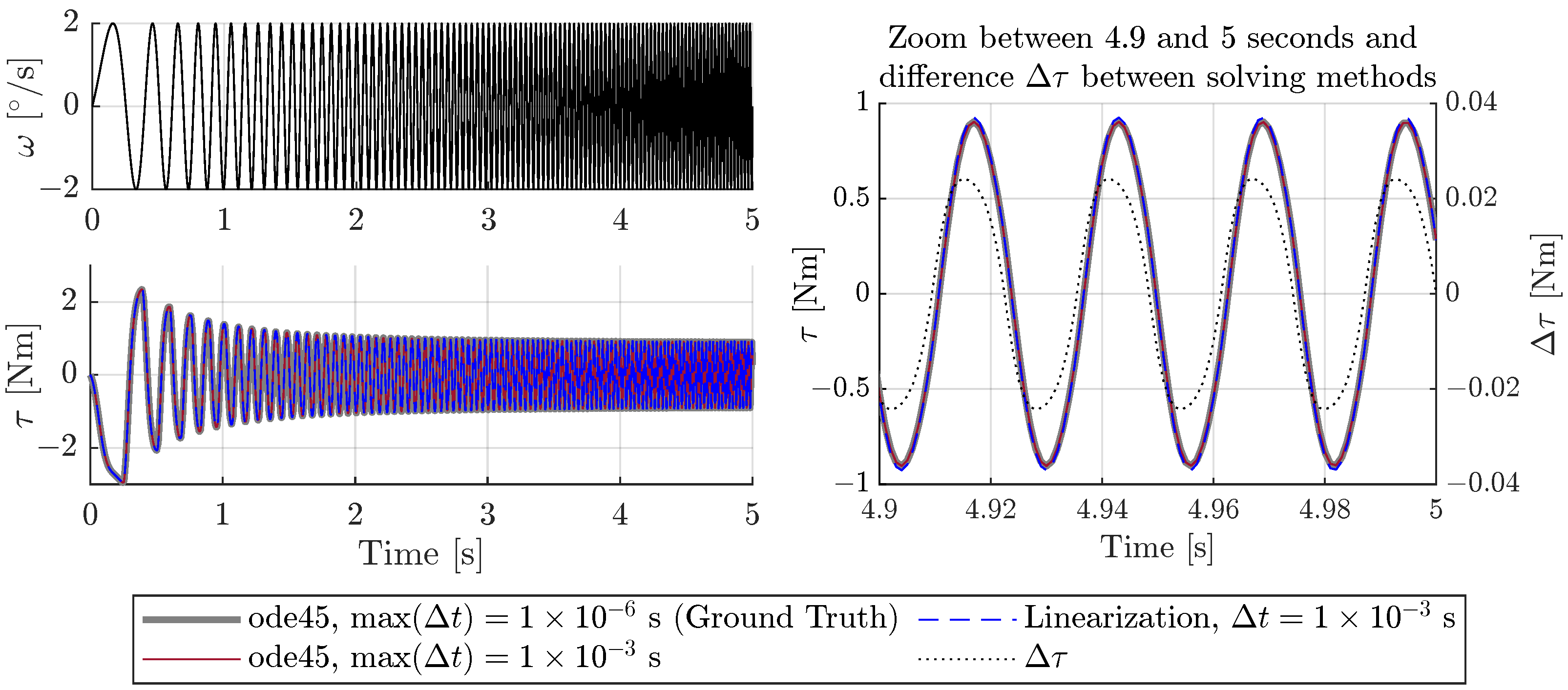 Lubricants 13 00436 g0a1