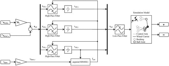 Lubricants 13 00436 g0a2