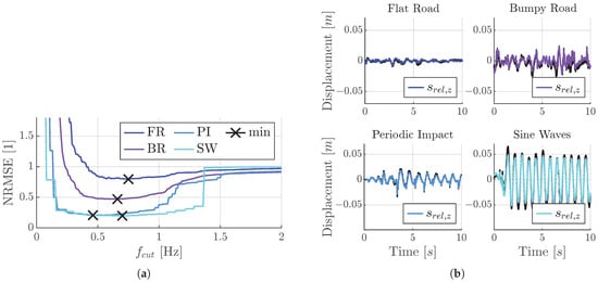 Lubricants 13 00436 g0a3