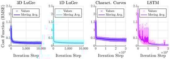Lubricants 13 00436 g0a5