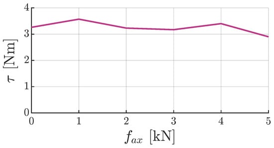 Lubricants 13 00436 g0a6