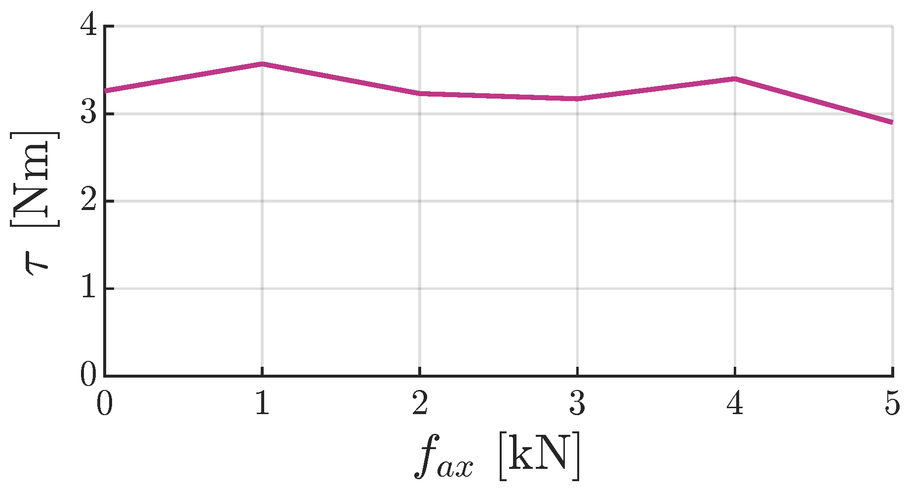 Lubricants 13 00436 g0a6