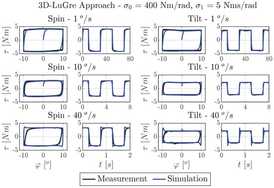 Lubricants 13 00436 g0a7