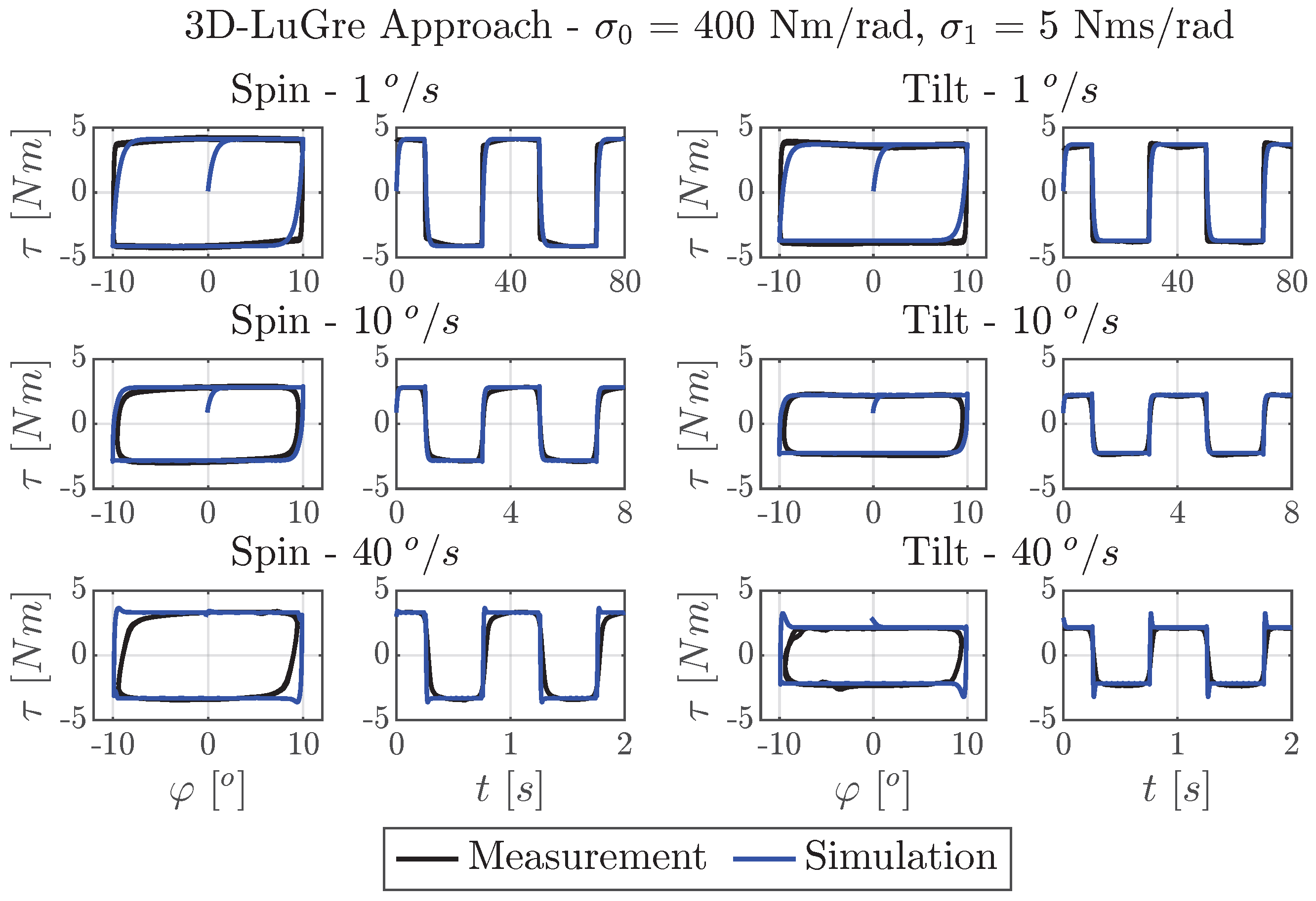 Lubricants 13 00436 g0a7