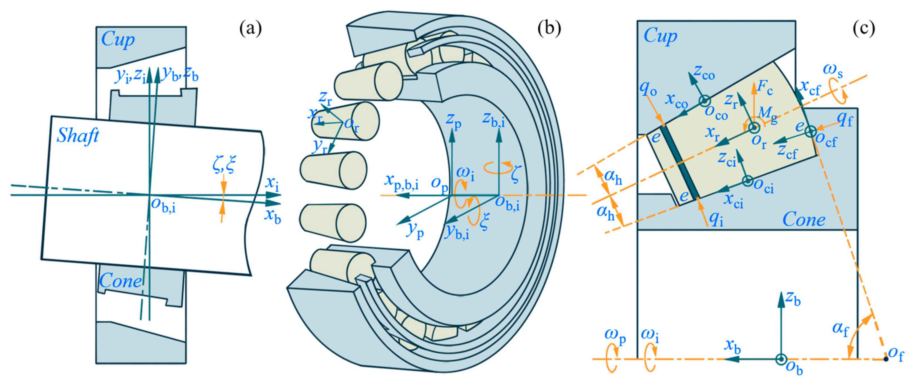 Lubricants 13 00438 g001