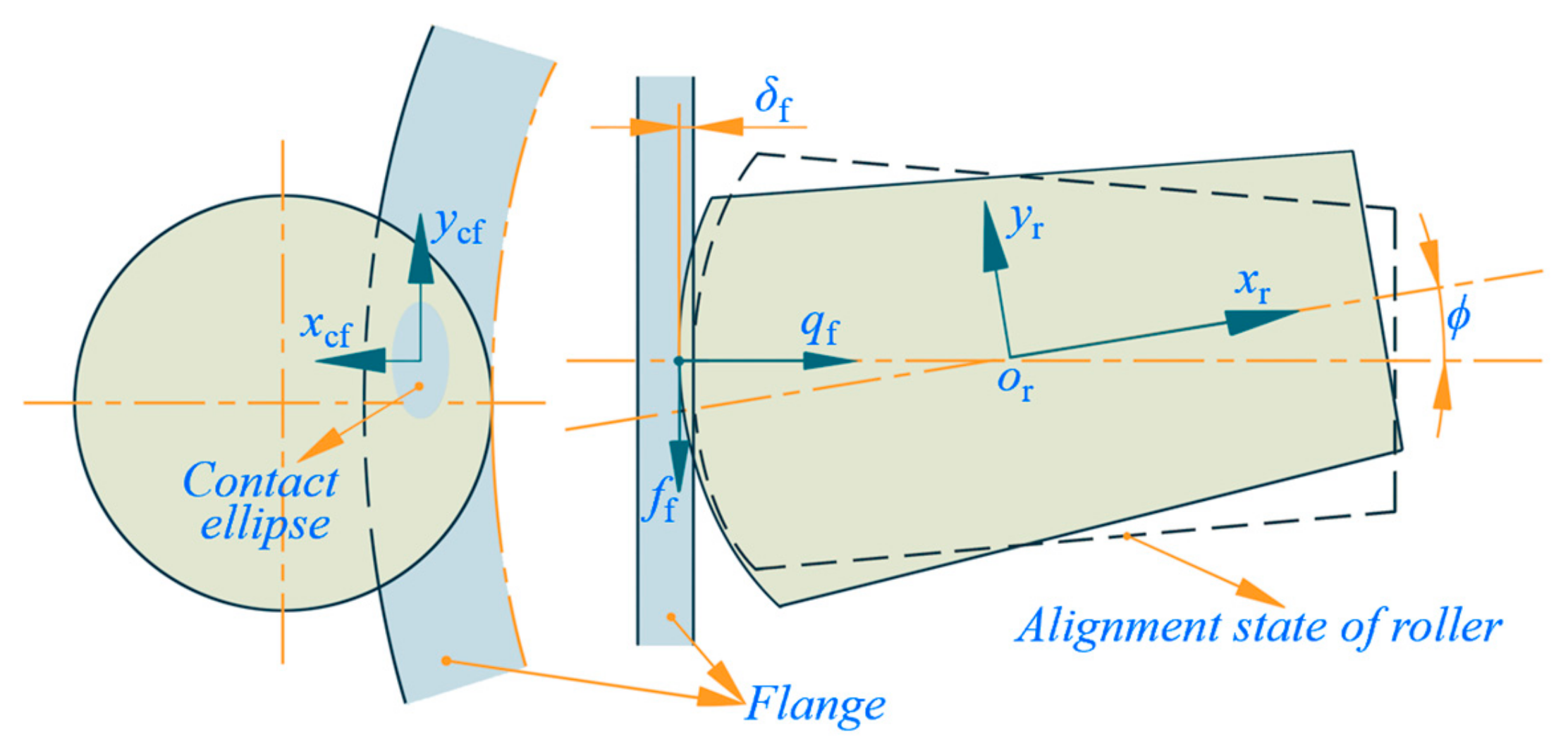 Lubricants 13 00438 g002
