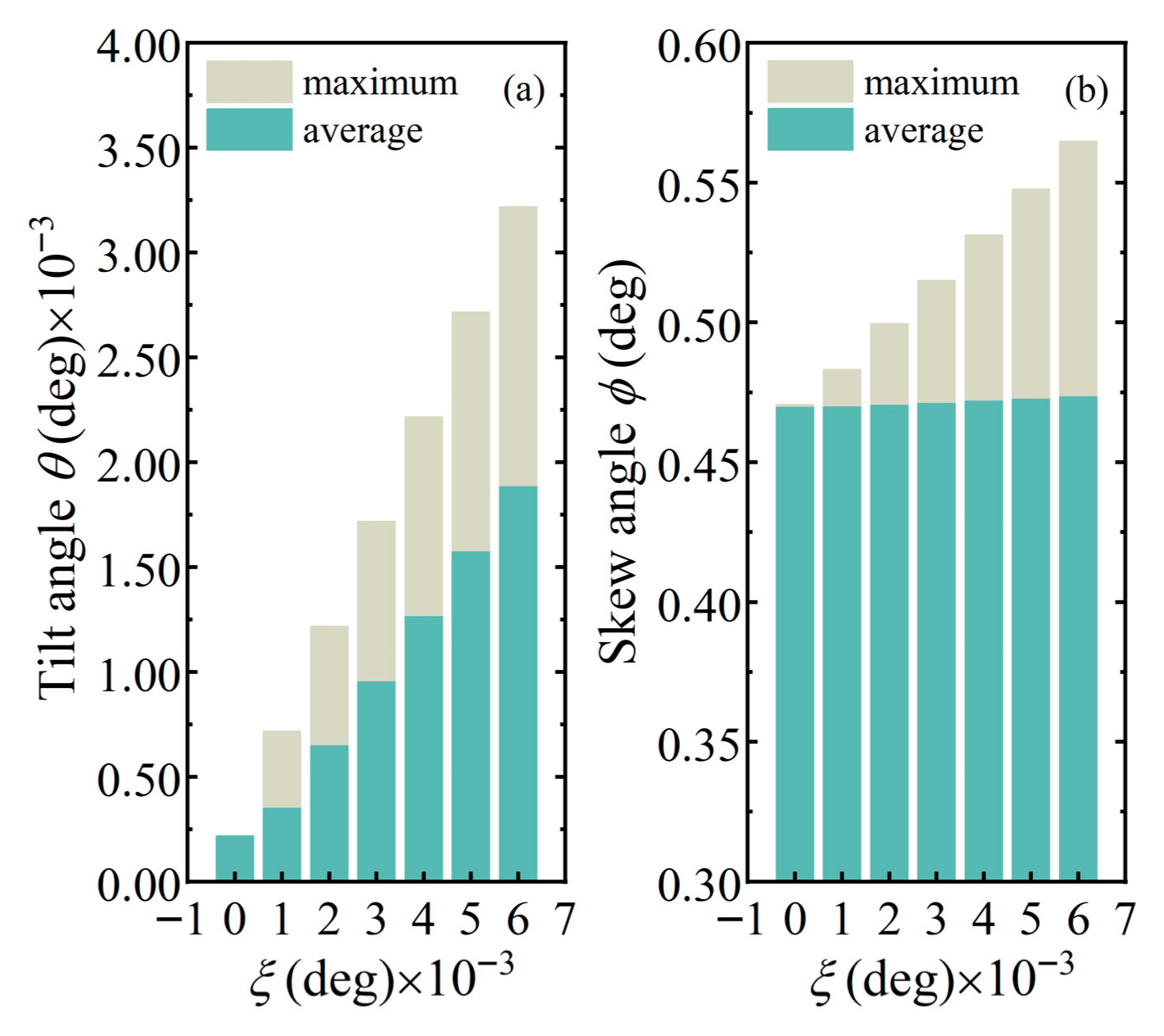 Lubricants 13 00438 g006