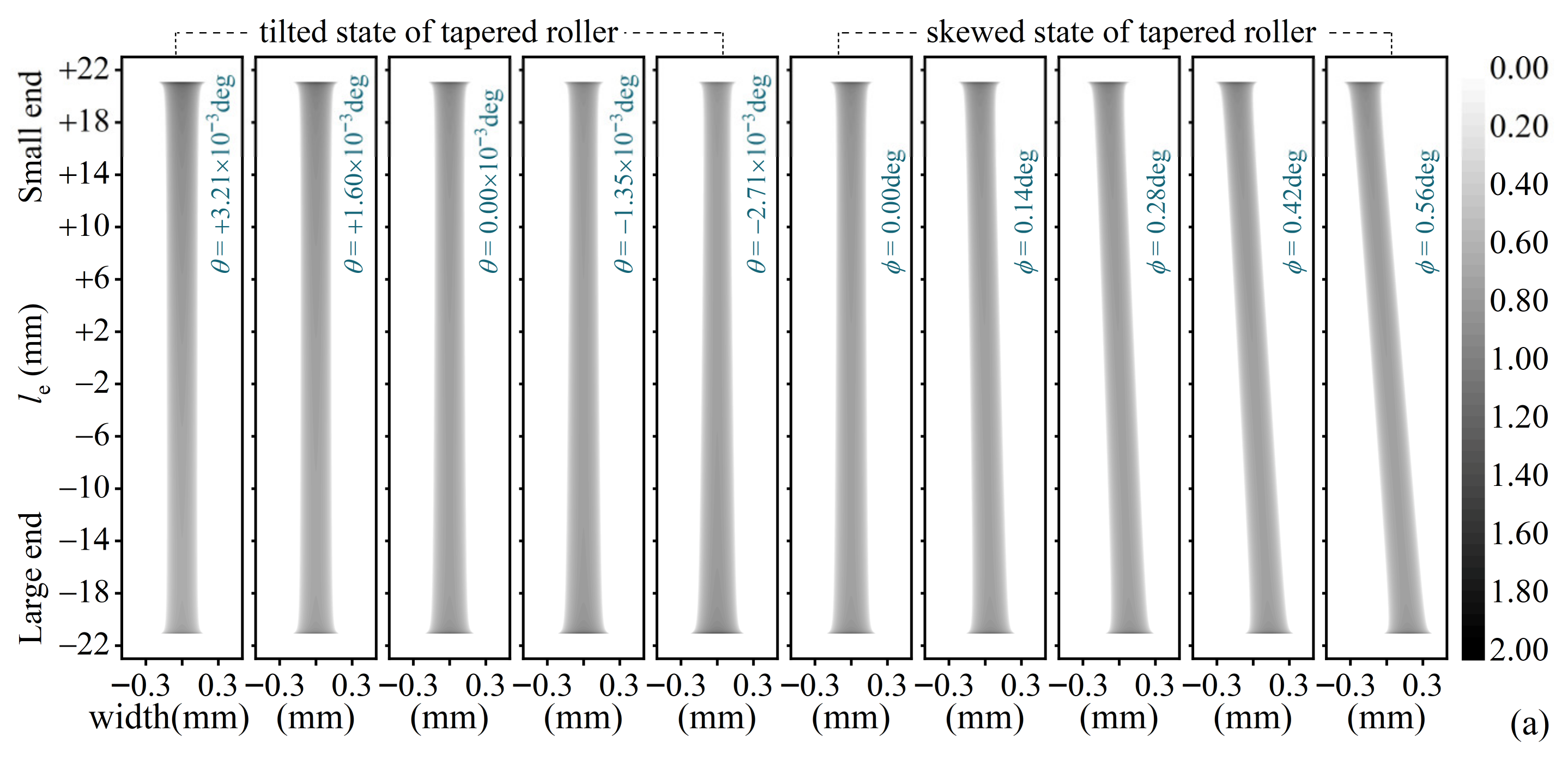 Lubricants 13 00438 g007a