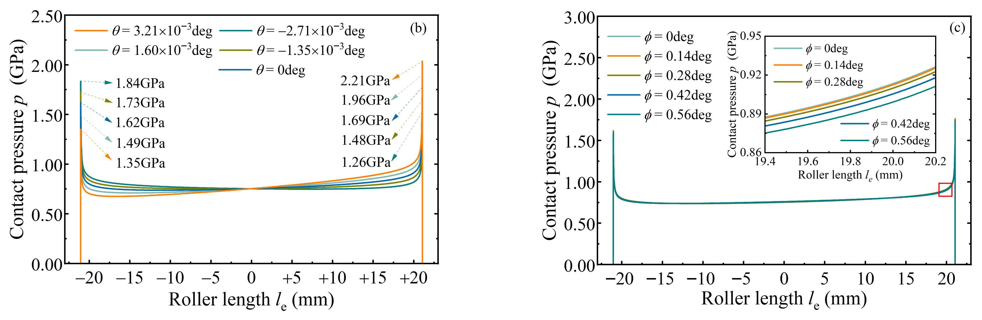 Lubricants 13 00438 g007b