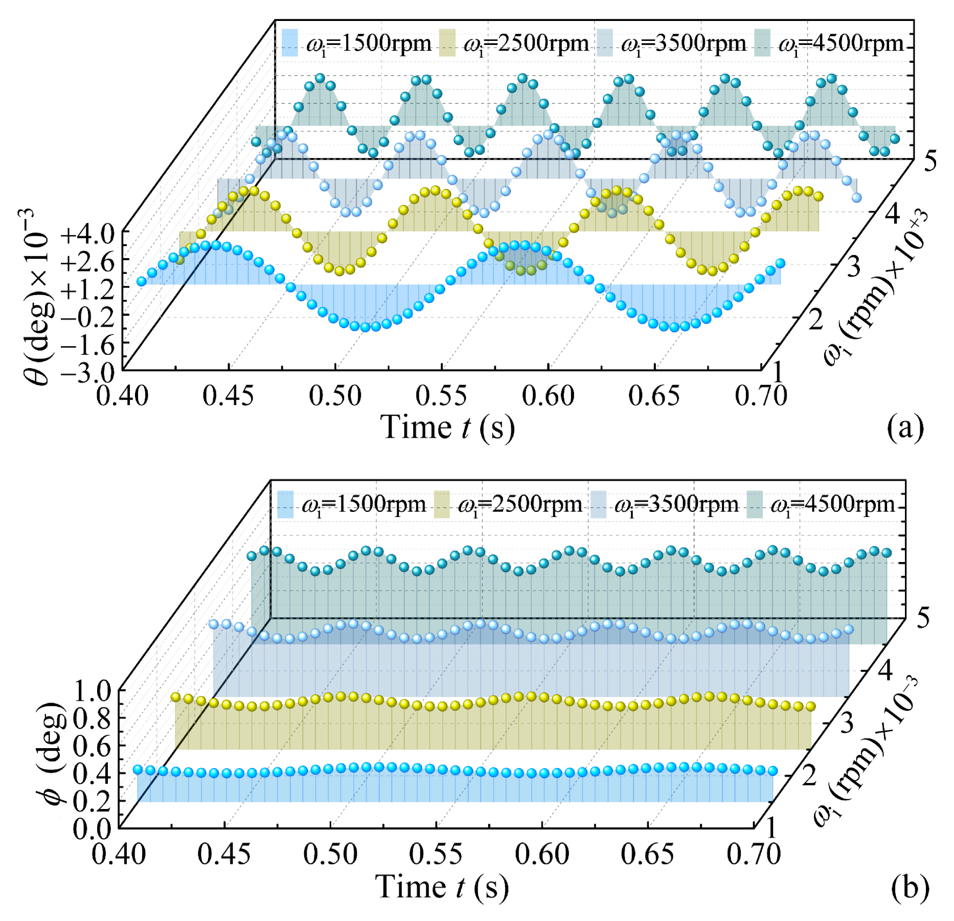Lubricants 13 00438 g008