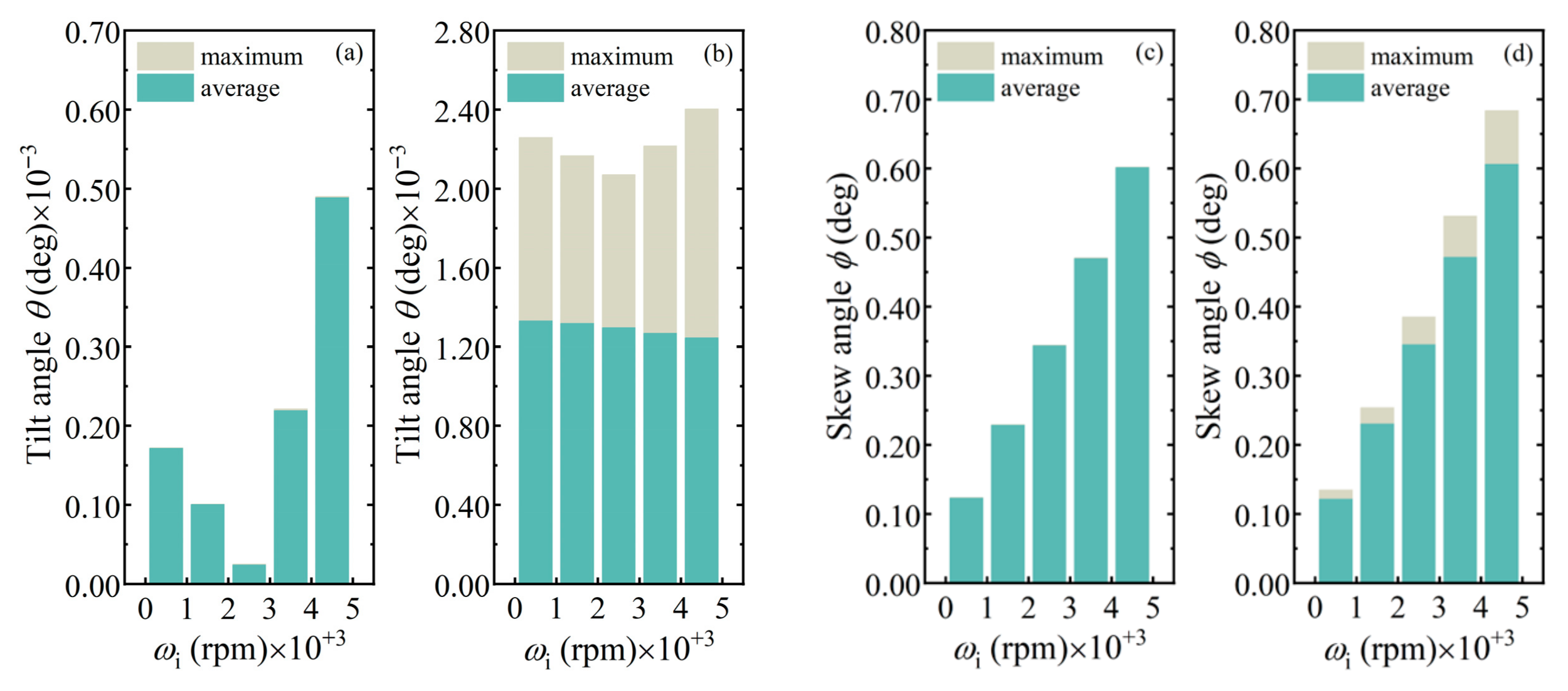 Lubricants 13 00438 g010