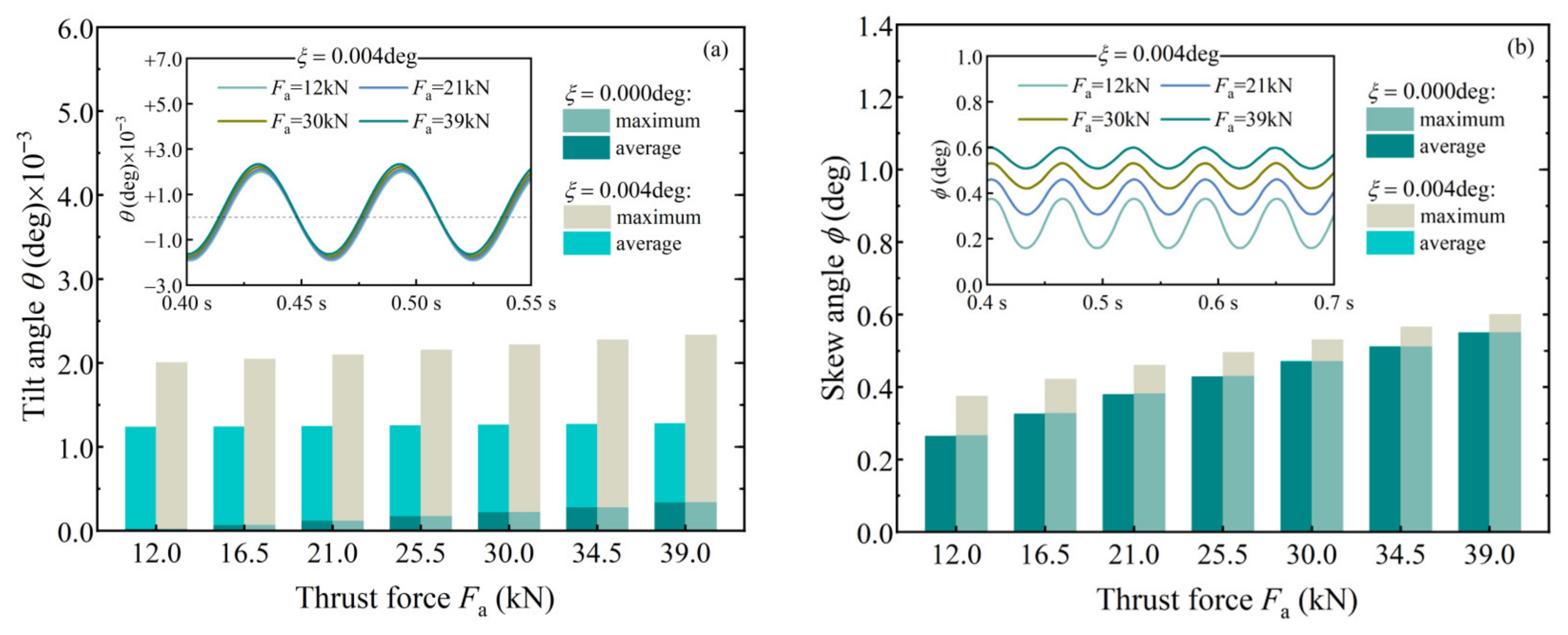 Lubricants 13 00438 g011