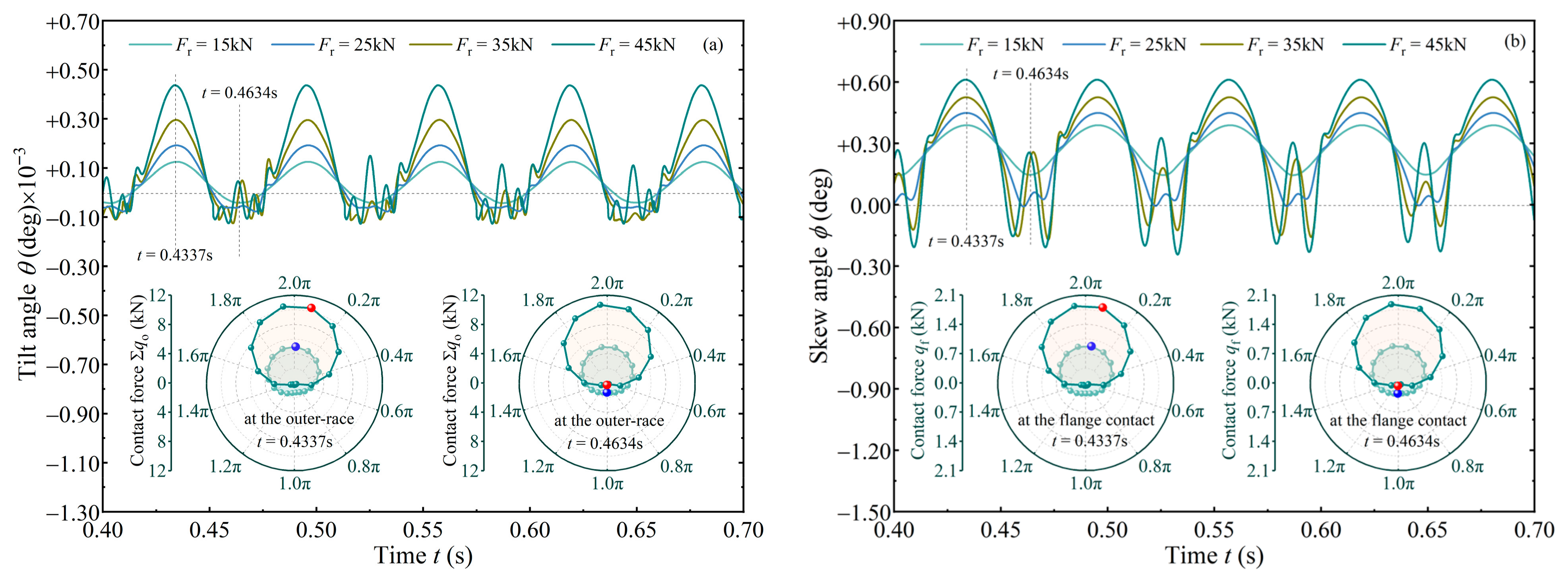 Lubricants 13 00438 g013a