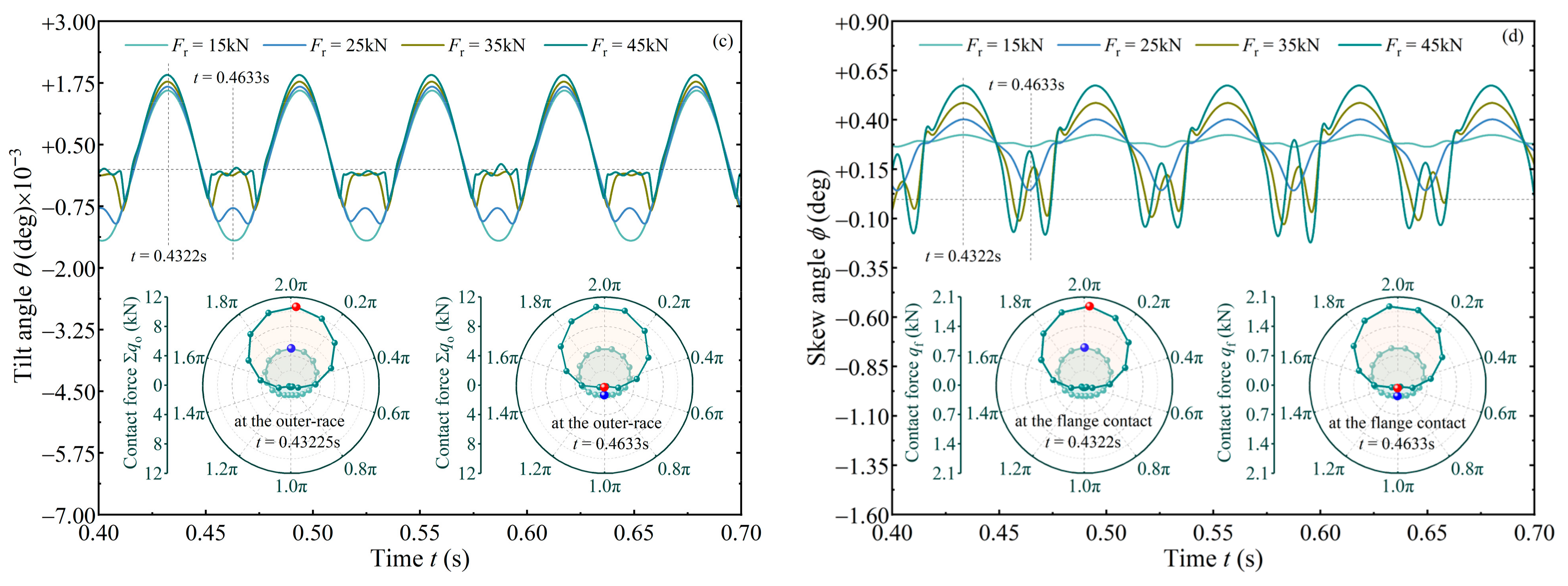 Lubricants 13 00438 g013b