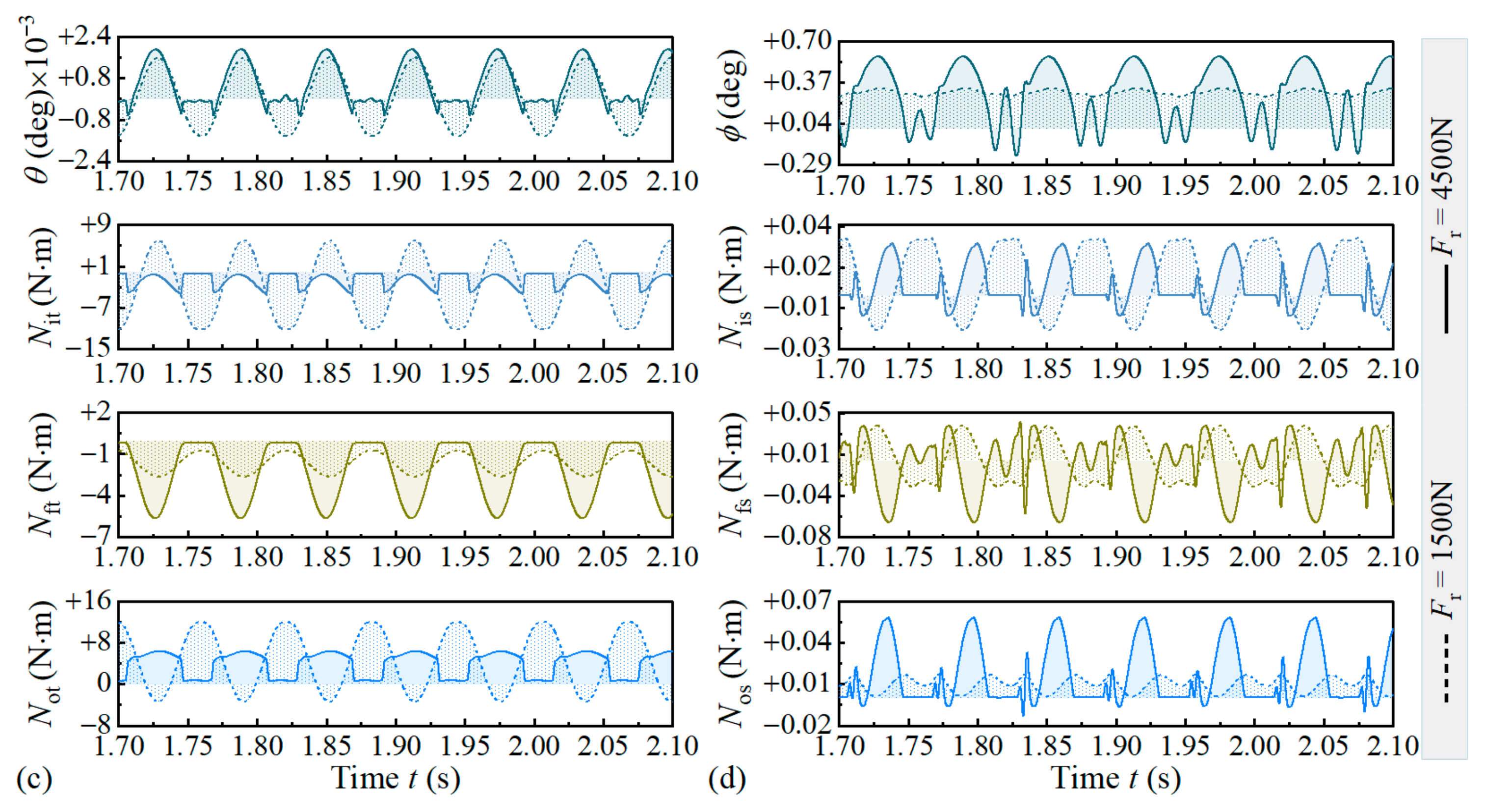 Lubricants 13 00438 g014b