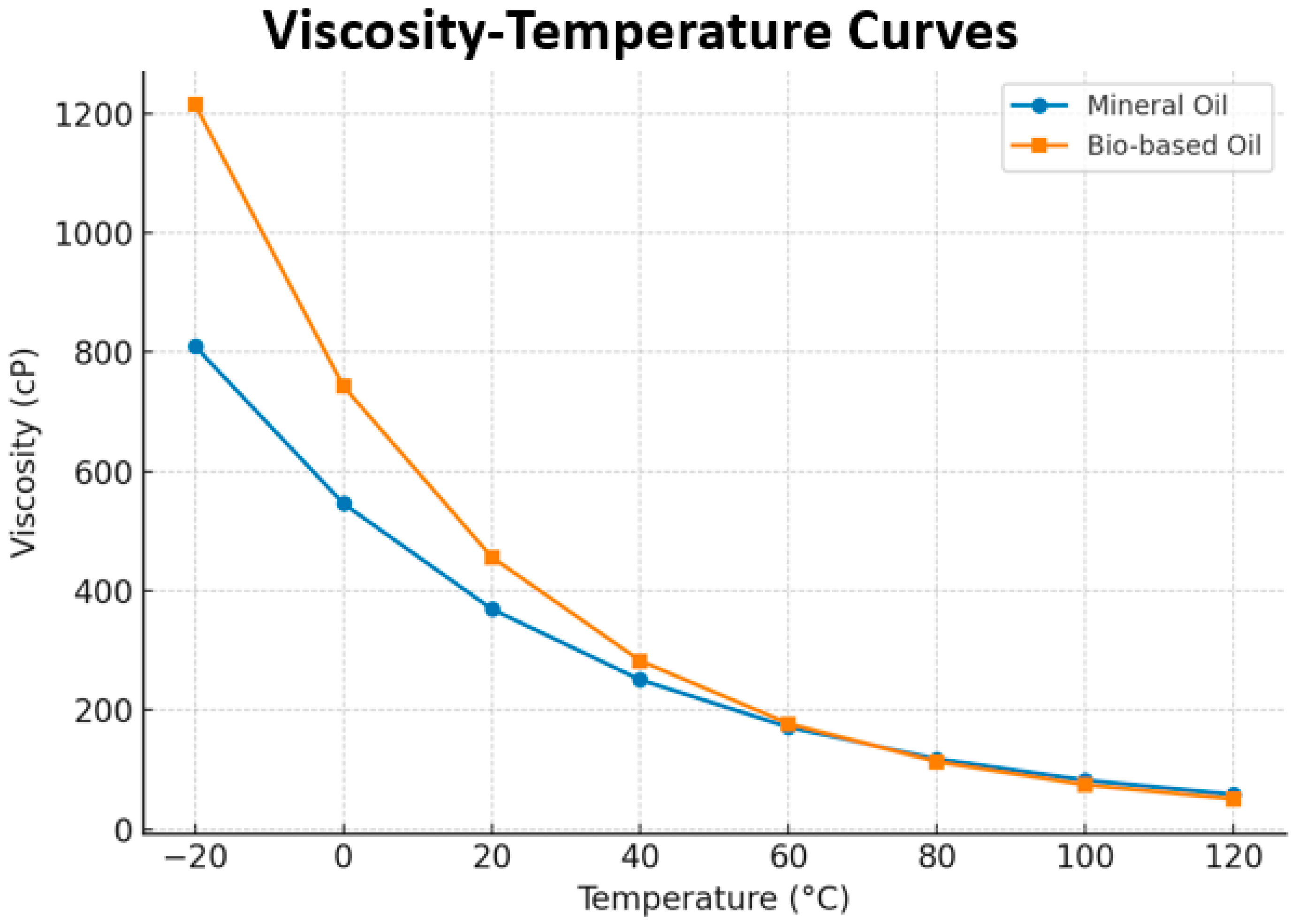 Lubricants 13 00440 g001 Lubricants 13 00440 g001