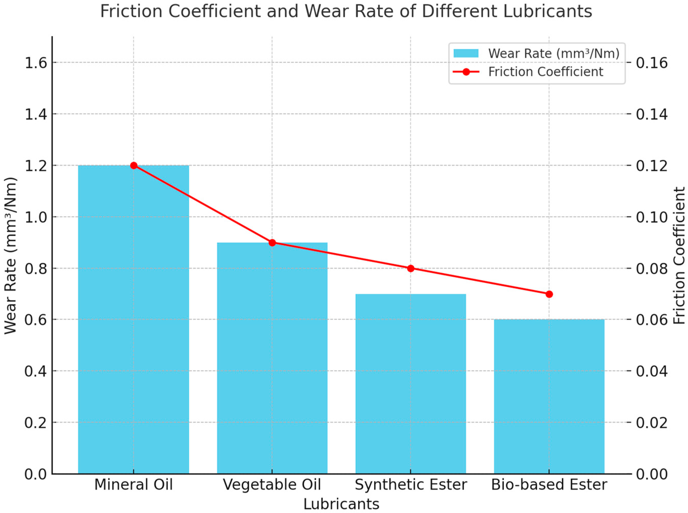 Lubricants 13 00440 g002 Lubricants 13 00440 g002