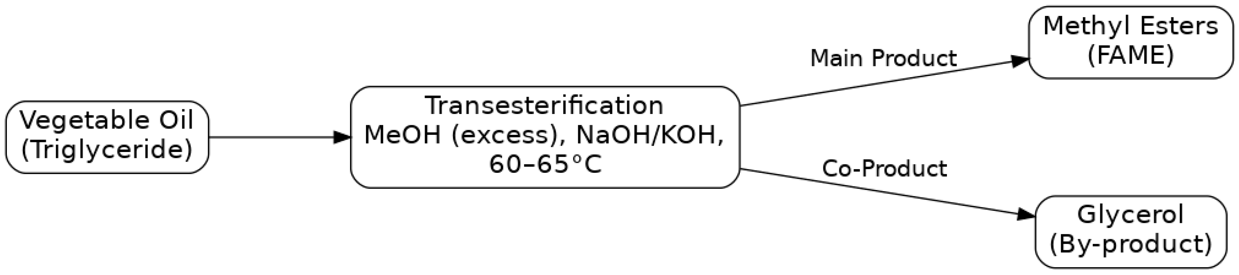 Lubricants 13 00440 g003 Lubricants 13 00440 g003
