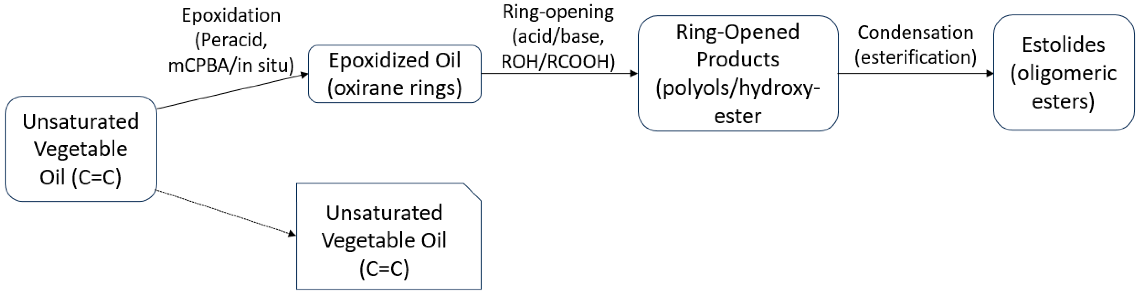 Lubricants 13 00440 g004 Lubricants 13 00440 g004