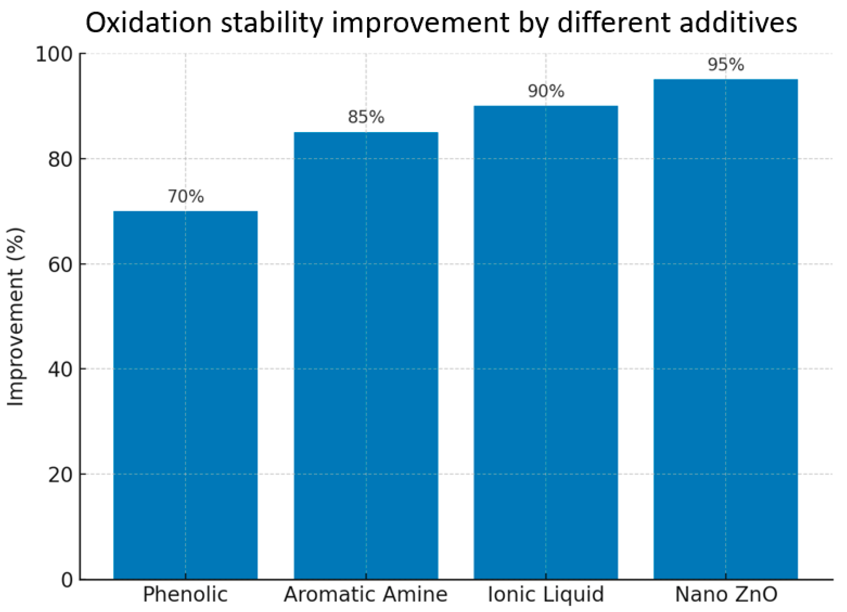 Lubricants 13 00440 g005 Lubricants 13 00440 g005