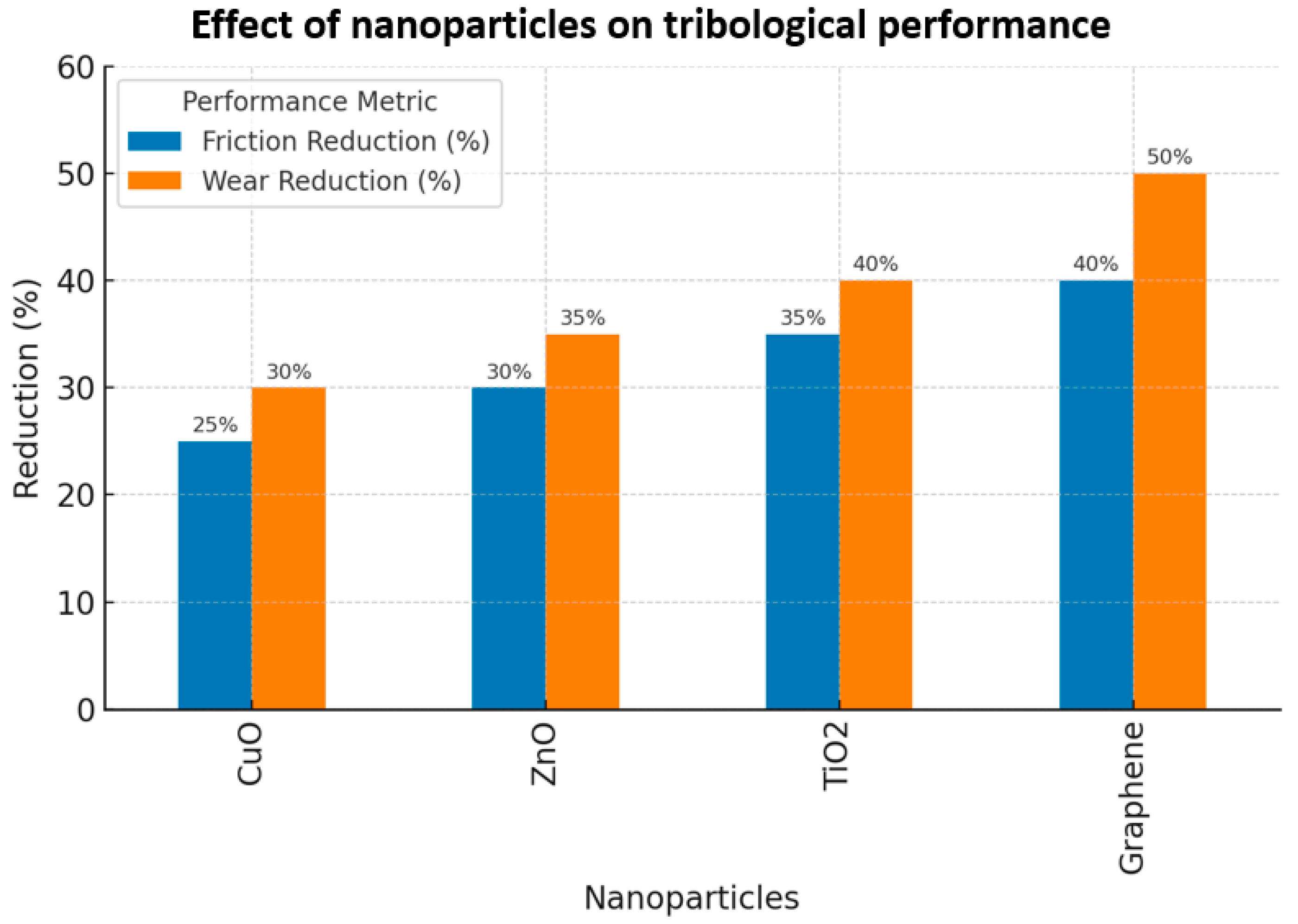 Lubricants 13 00440 g006 Lubricants 13 00440 g006