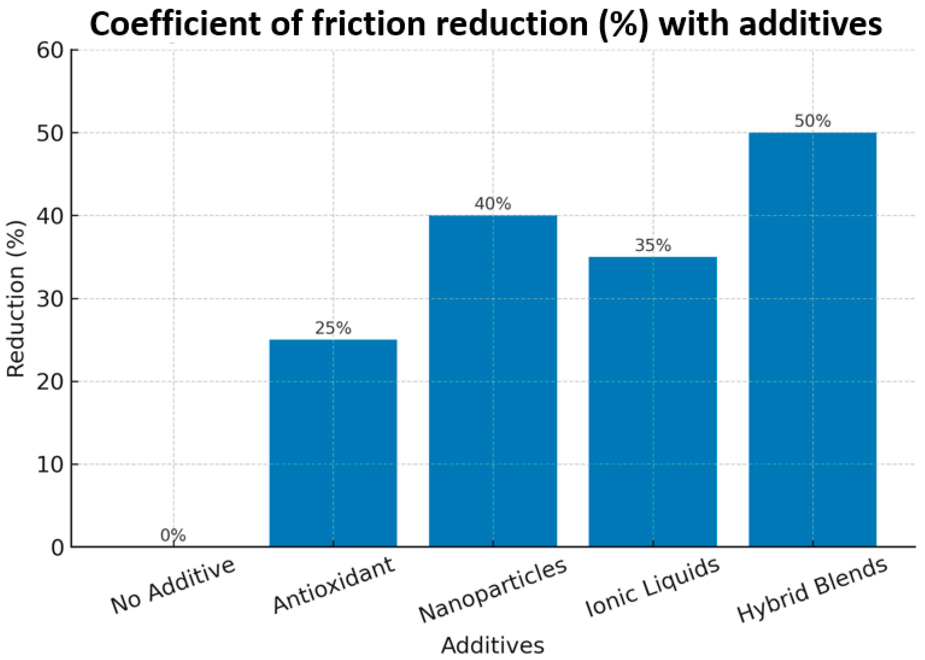 Lubricants 13 00440 g007 Lubricants 13 00440 g007