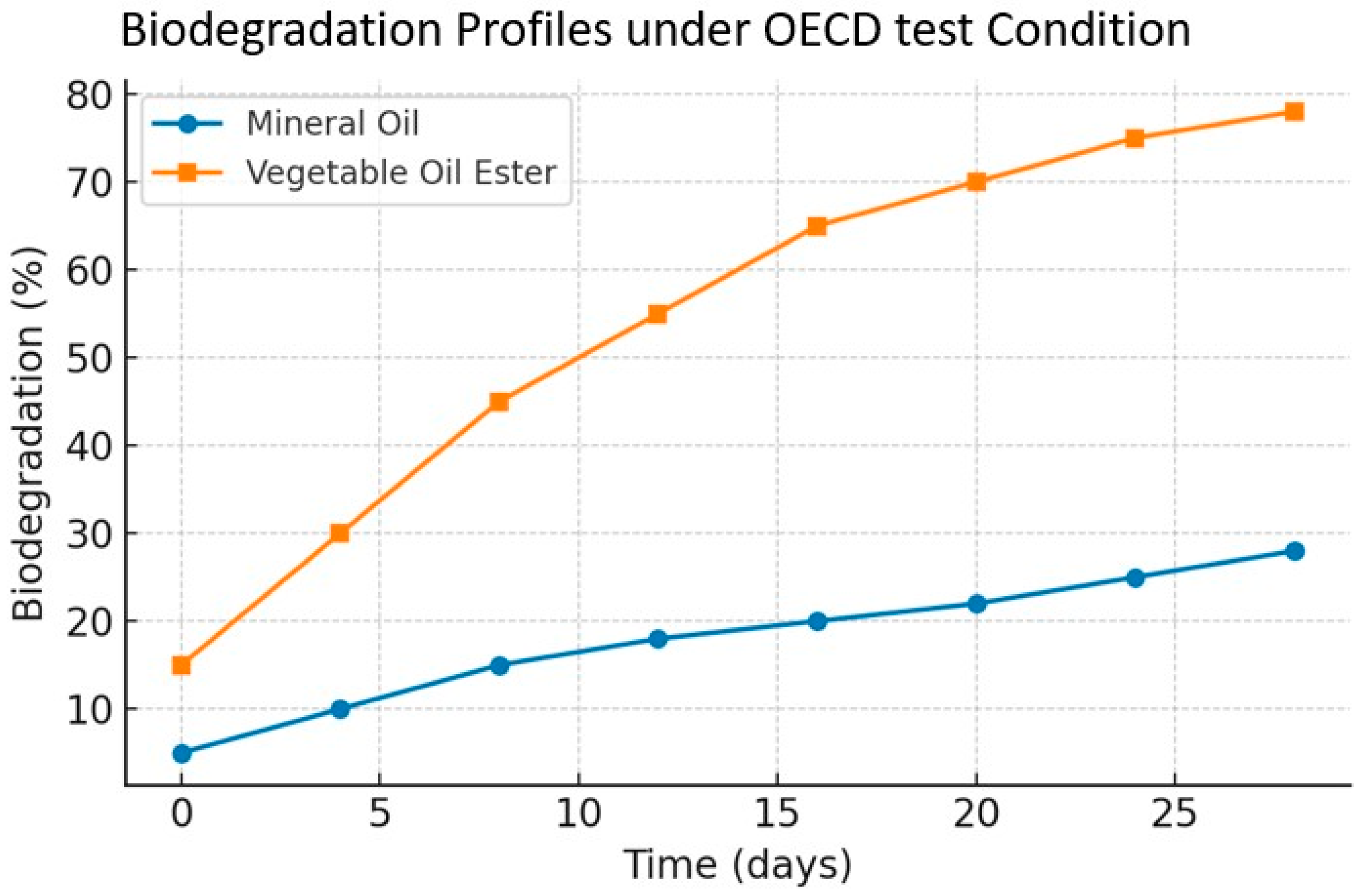 Lubricants 13 00440 g008 Lubricants 13 00440 g008