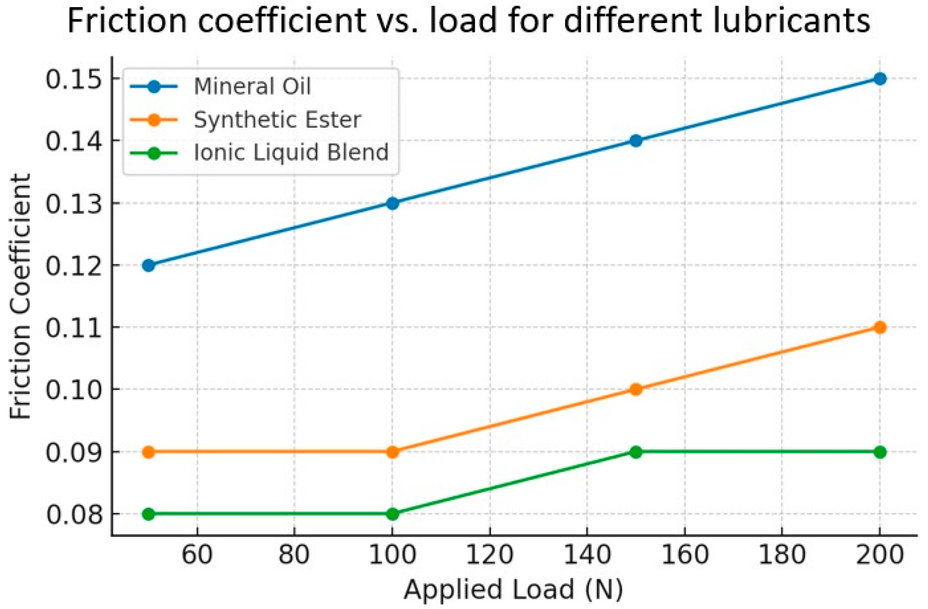 Lubricants 13 00440 g009 Lubricants 13 00440 g009