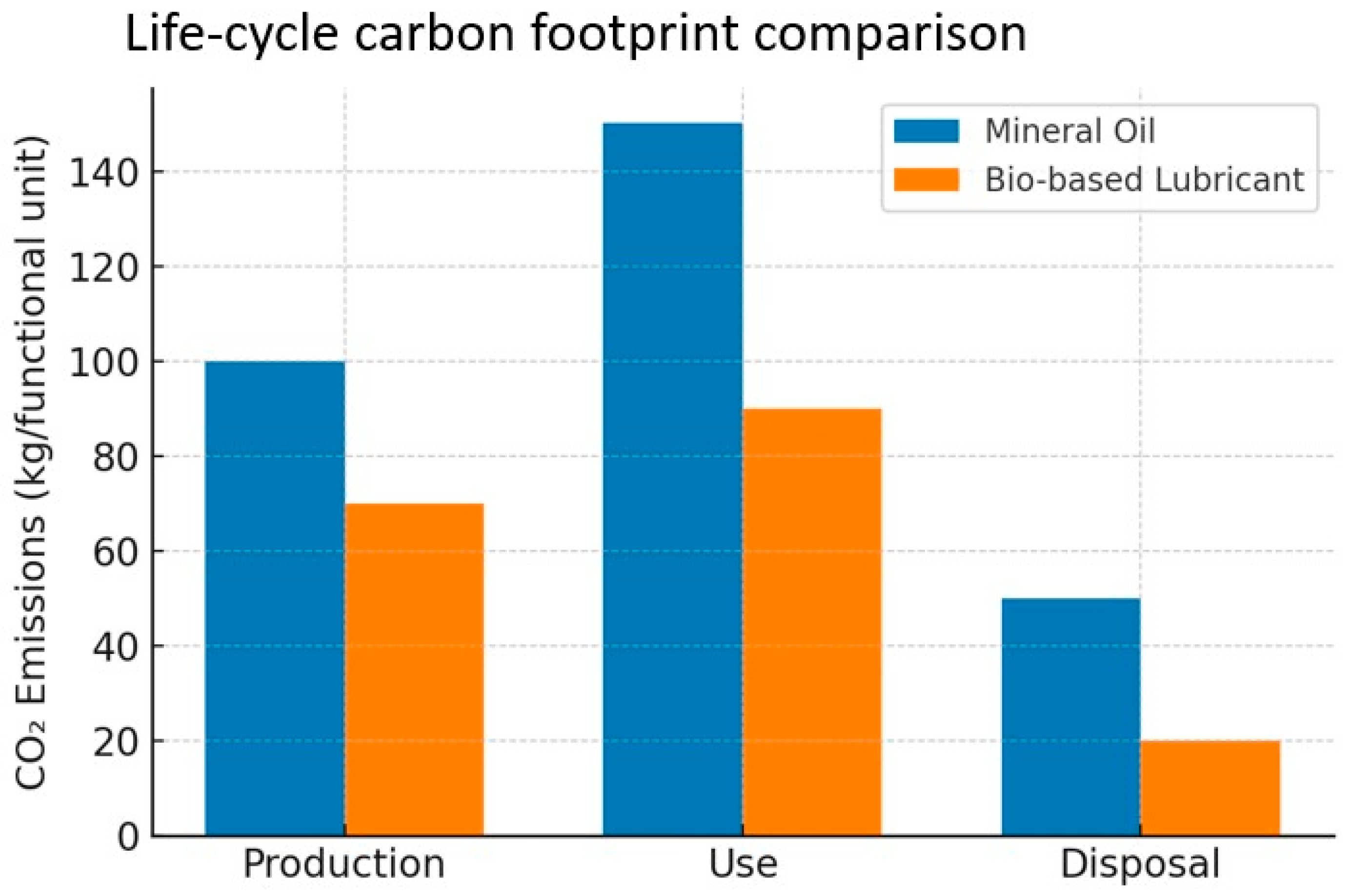 Lubricants 13 00440 g010 Lubricants 13 00440 g010