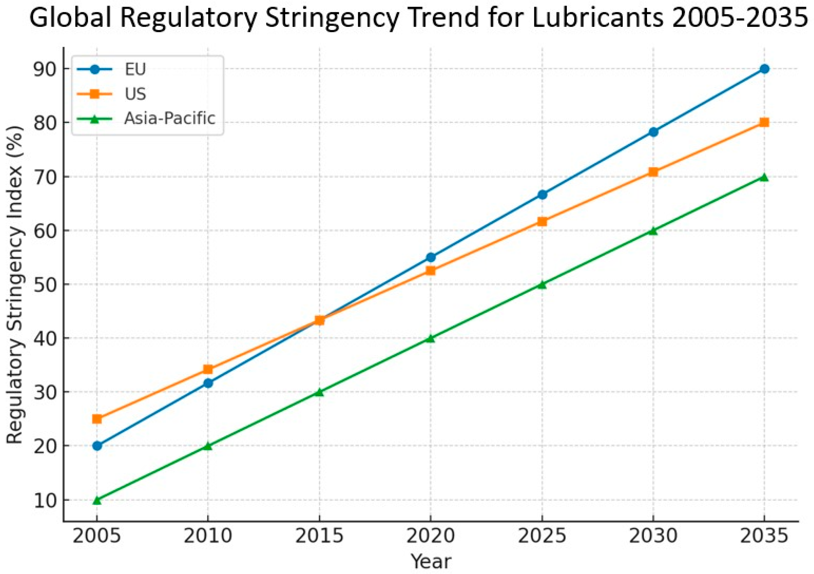 Lubricants 13 00440 g011 Lubricants 13 00440 g011