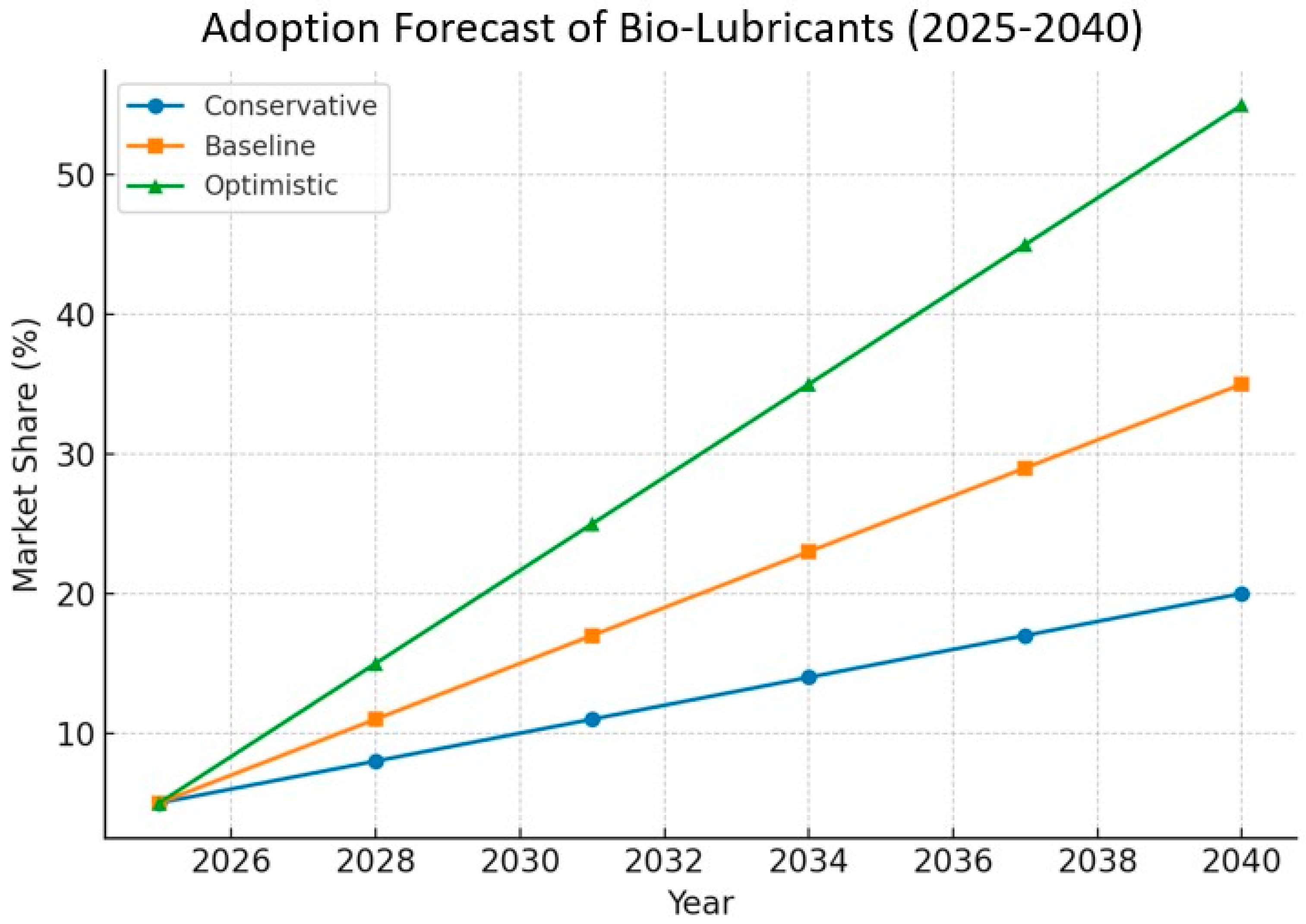Lubricants 13 00440 g012 Lubricants 13 00440 g012