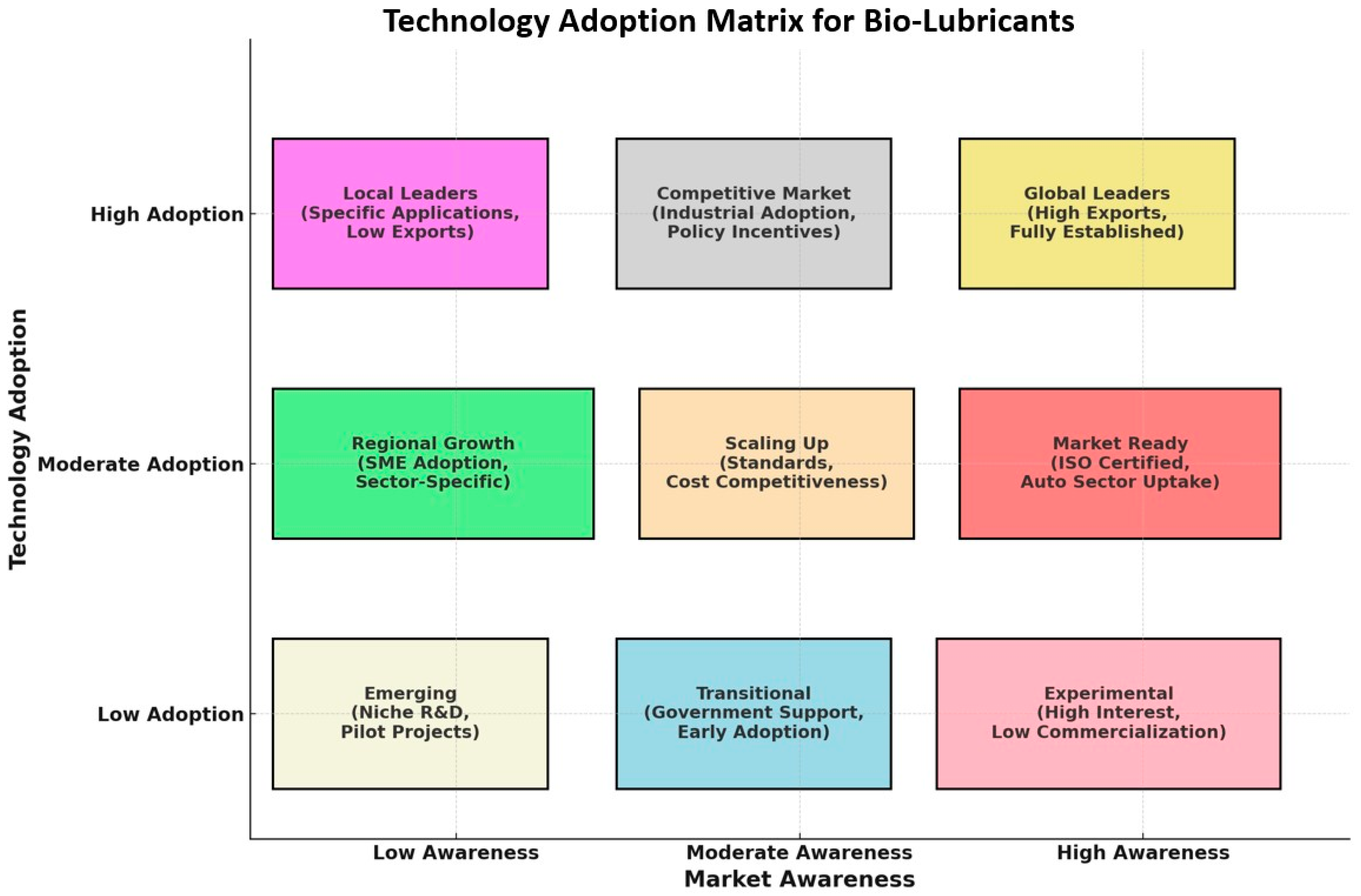 Lubricants 13 00440 g013 Lubricants 13 00440 g013
