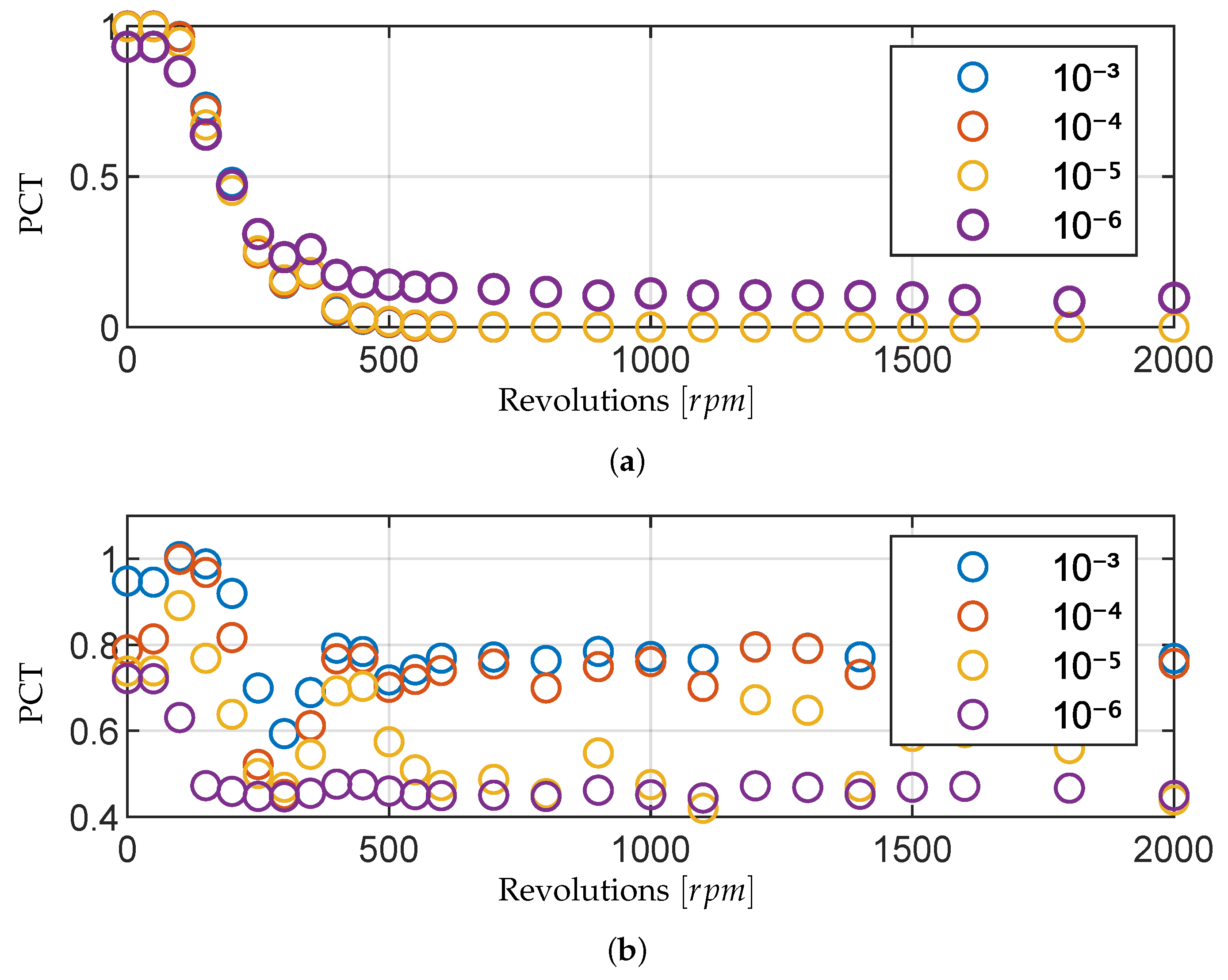 Lubricants 13 00441 g010