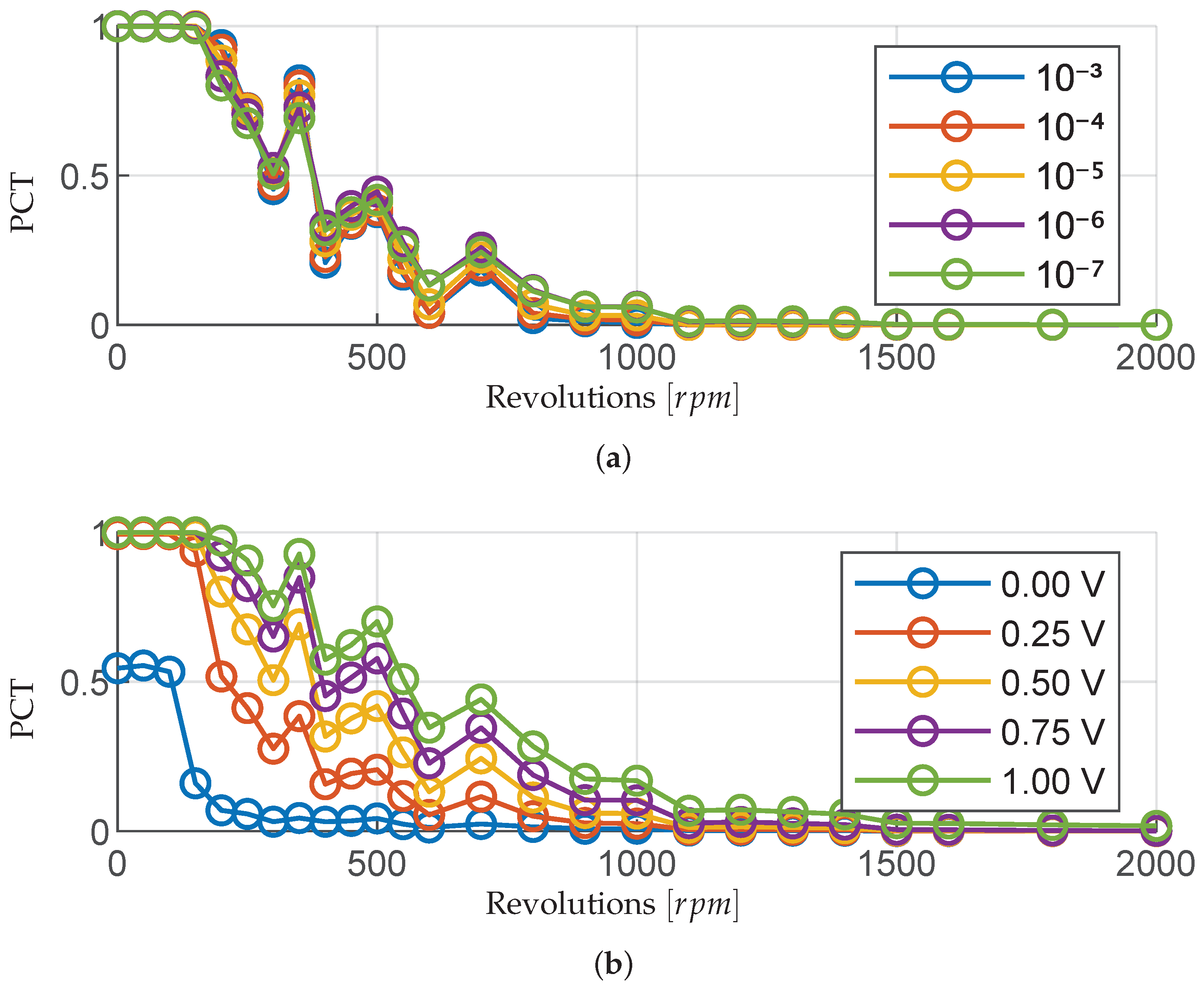 Lubricants 13 00441 g013