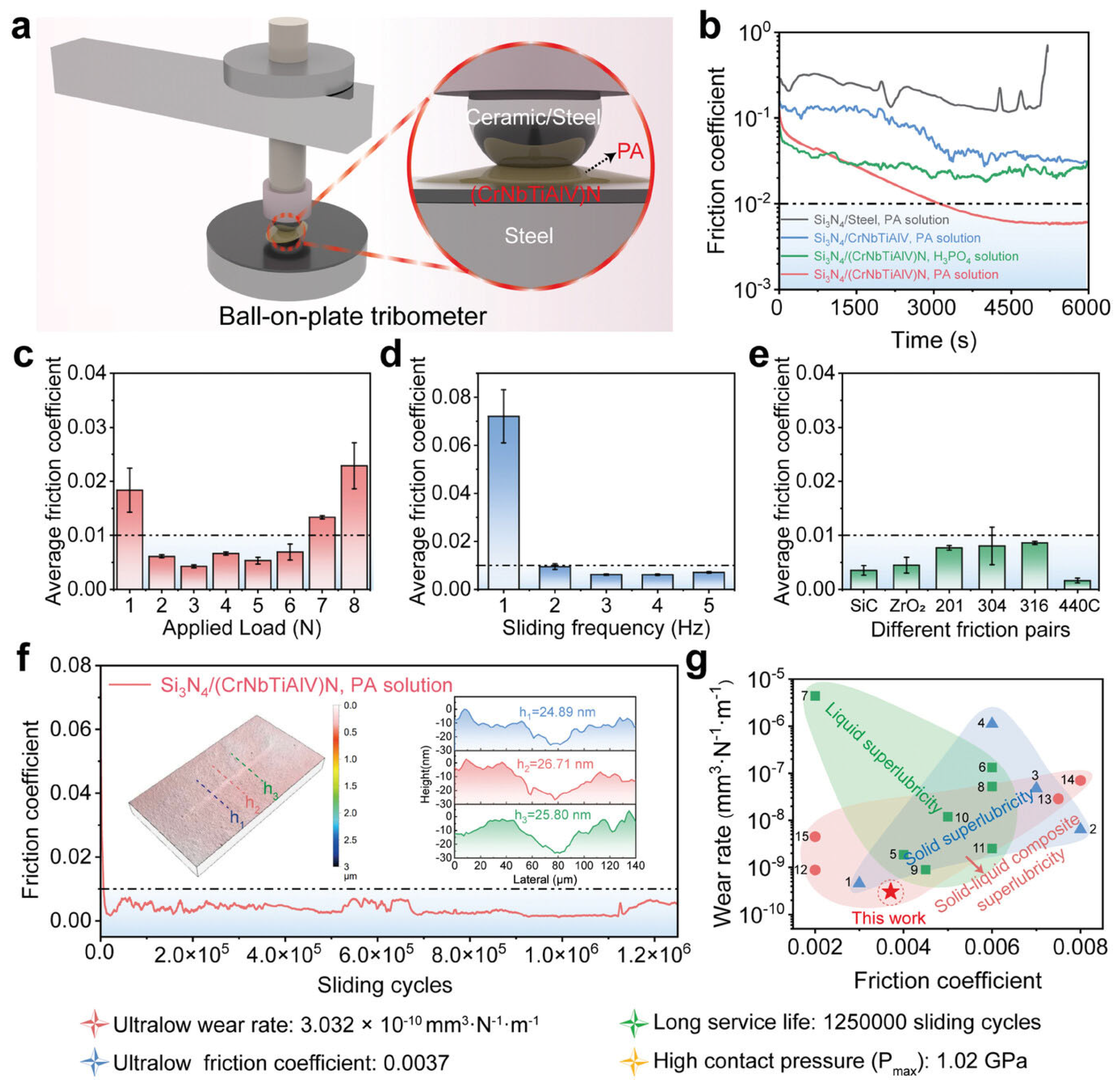 Lubricants 13 00442 g006