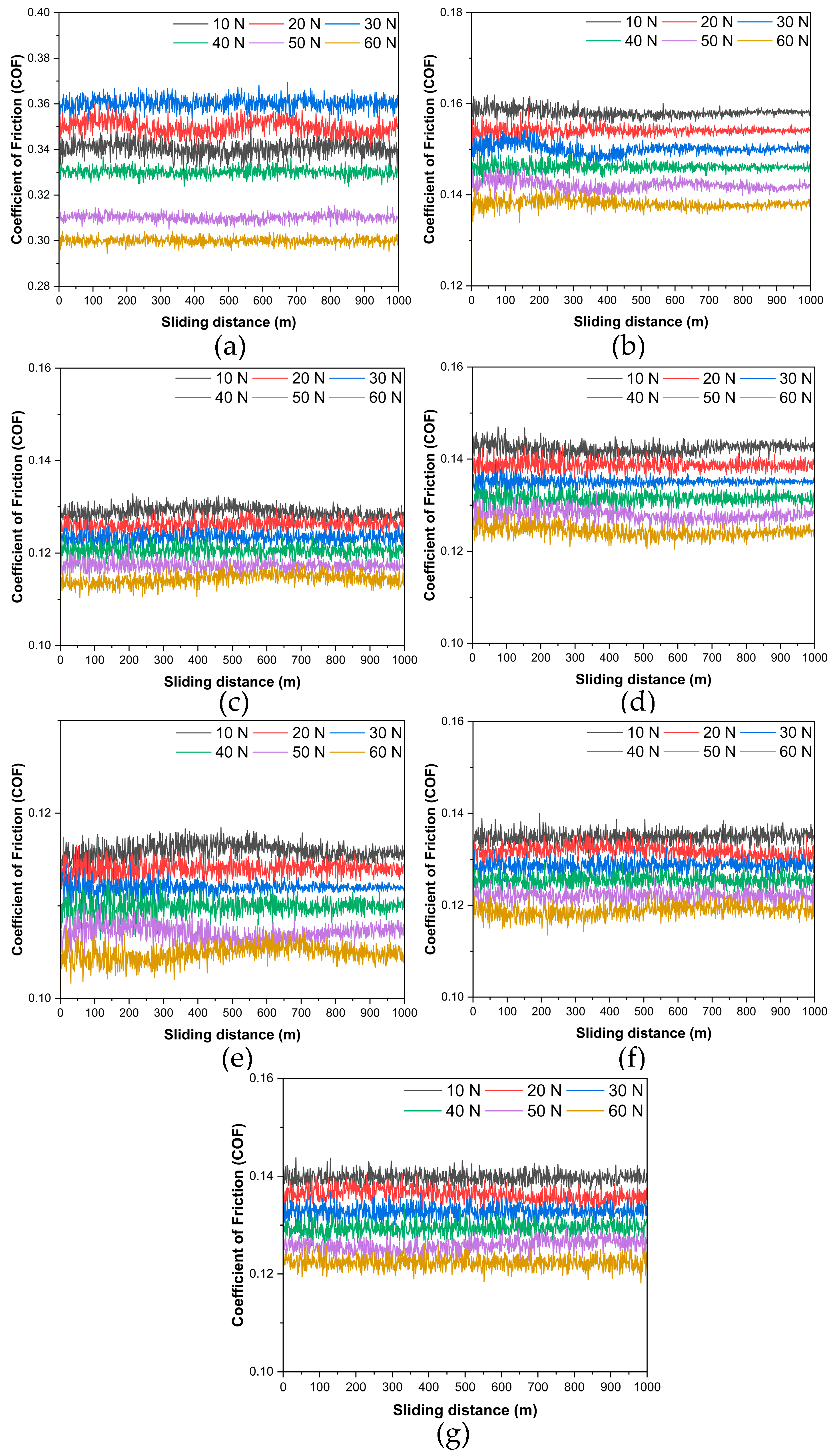 Lubricants 13 00443 g003