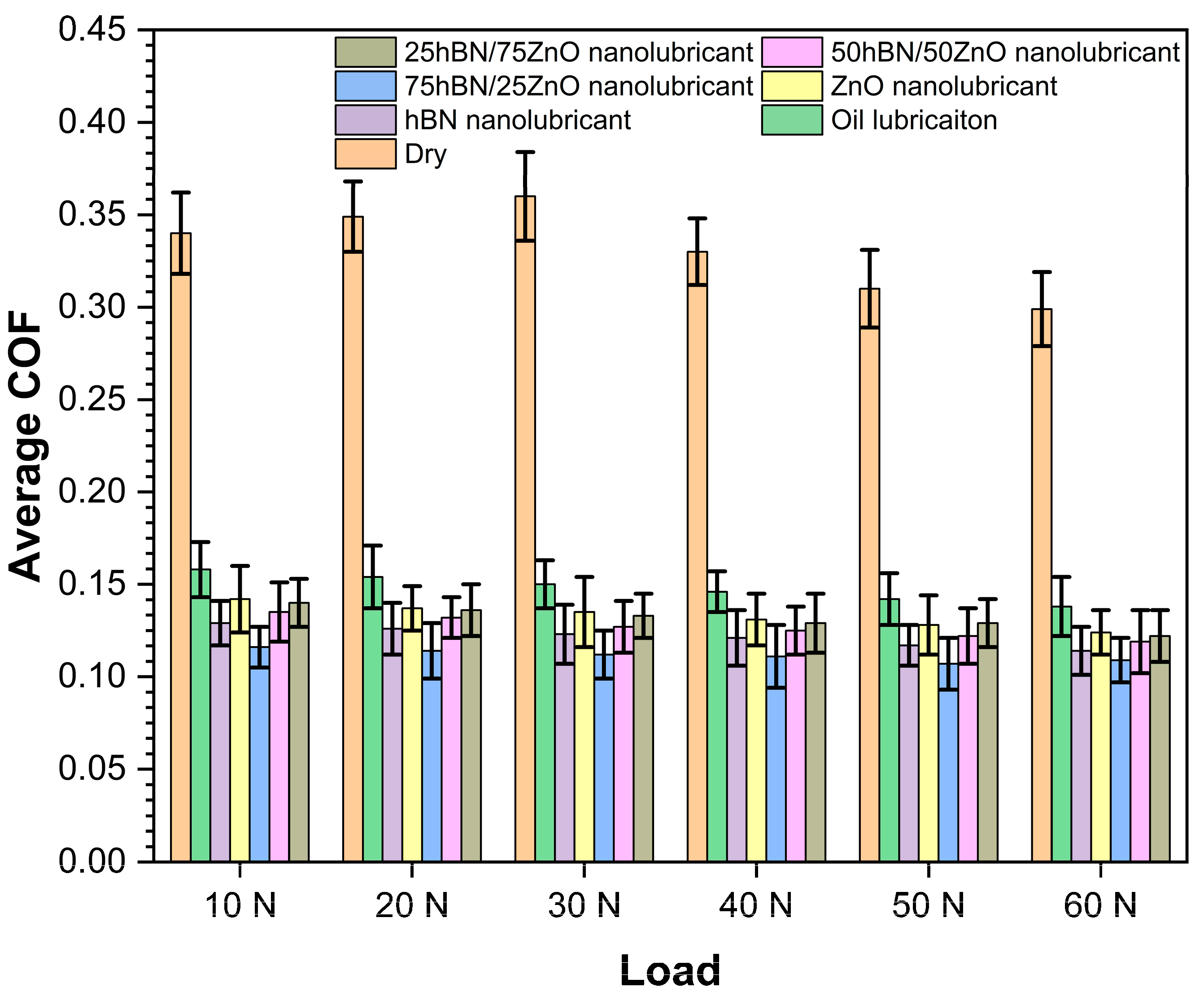 Lubricants 13 00443 g004