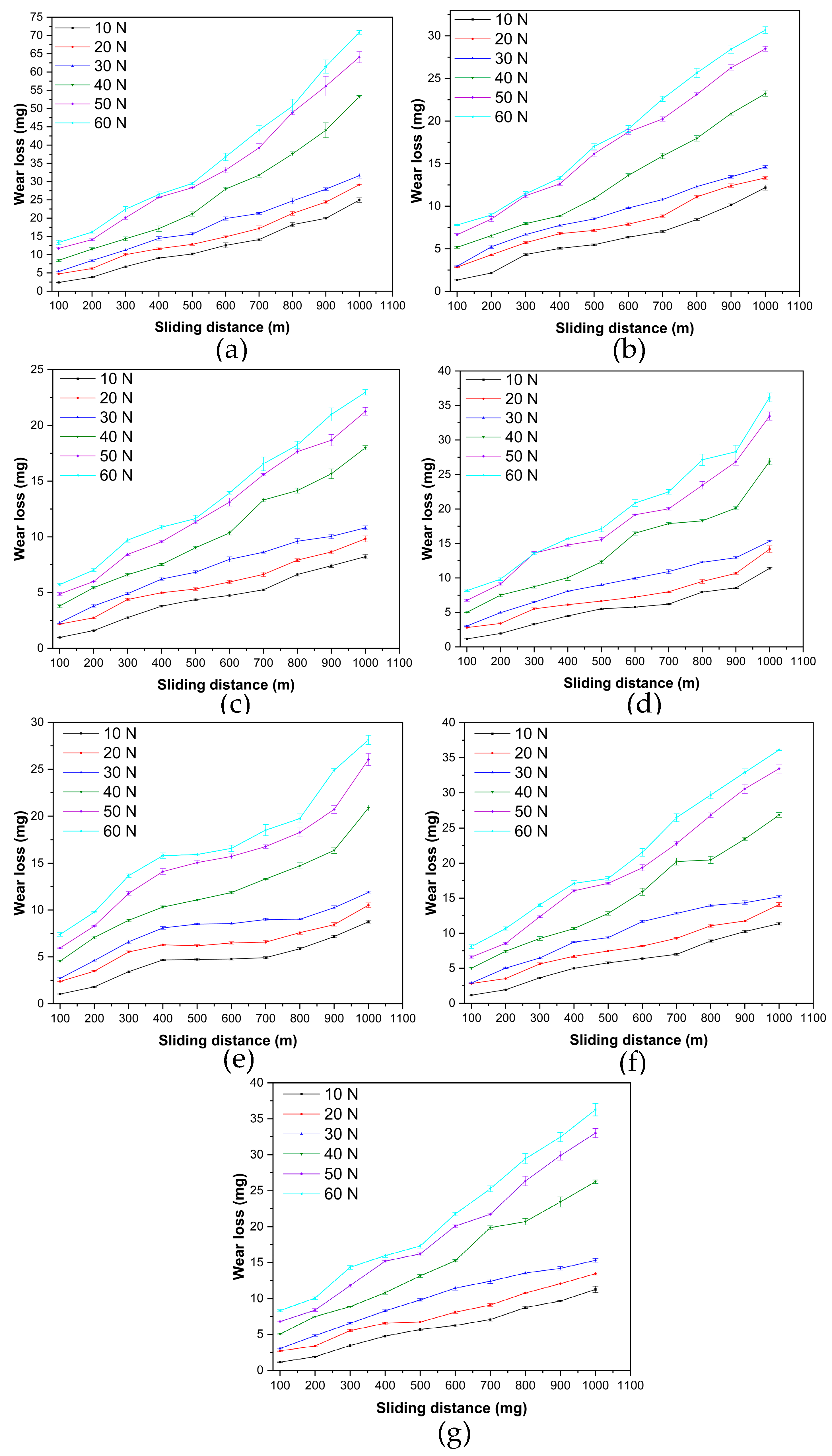 Lubricants 13 00443 g005