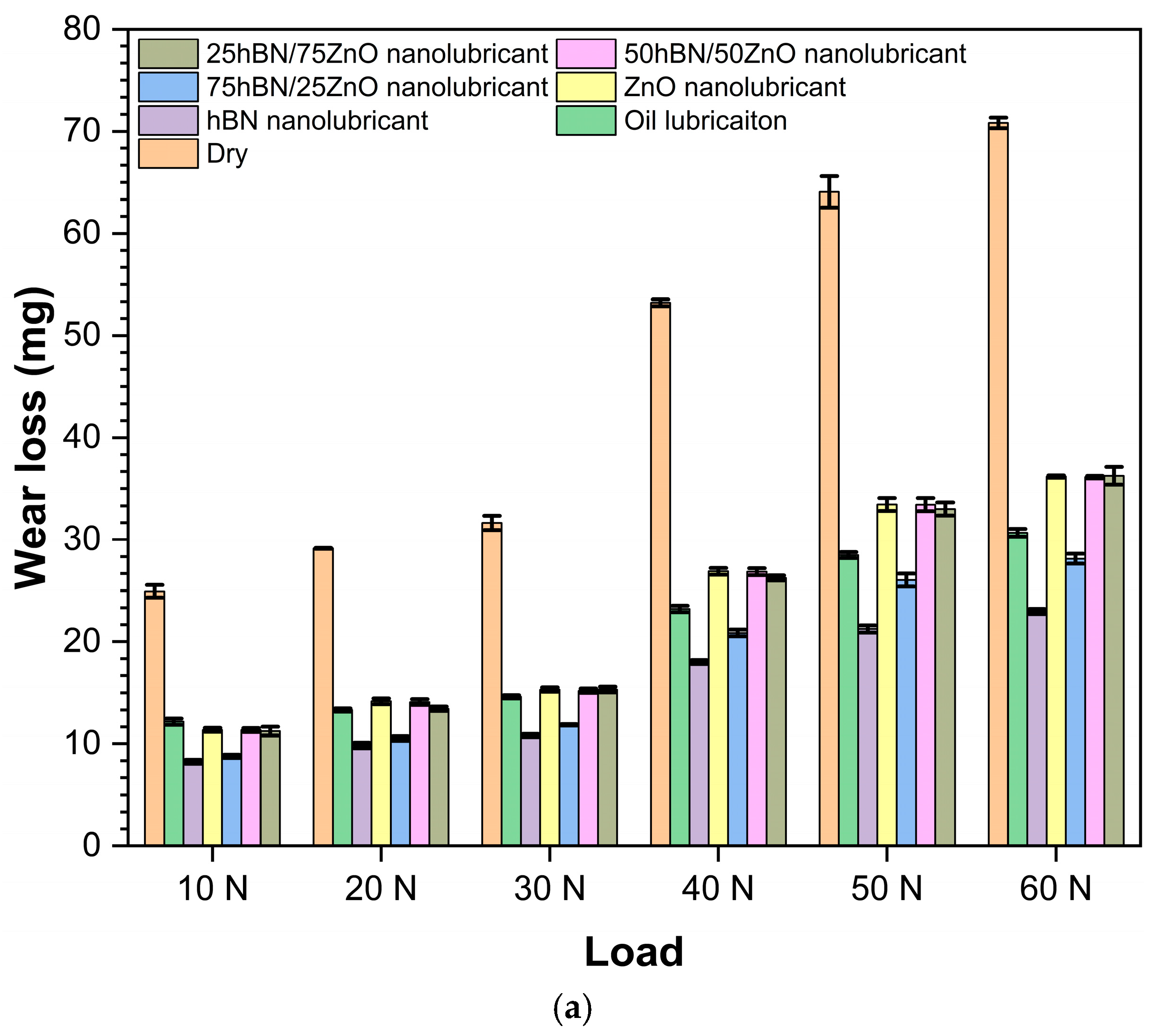 Lubricants 13 00443 g006a