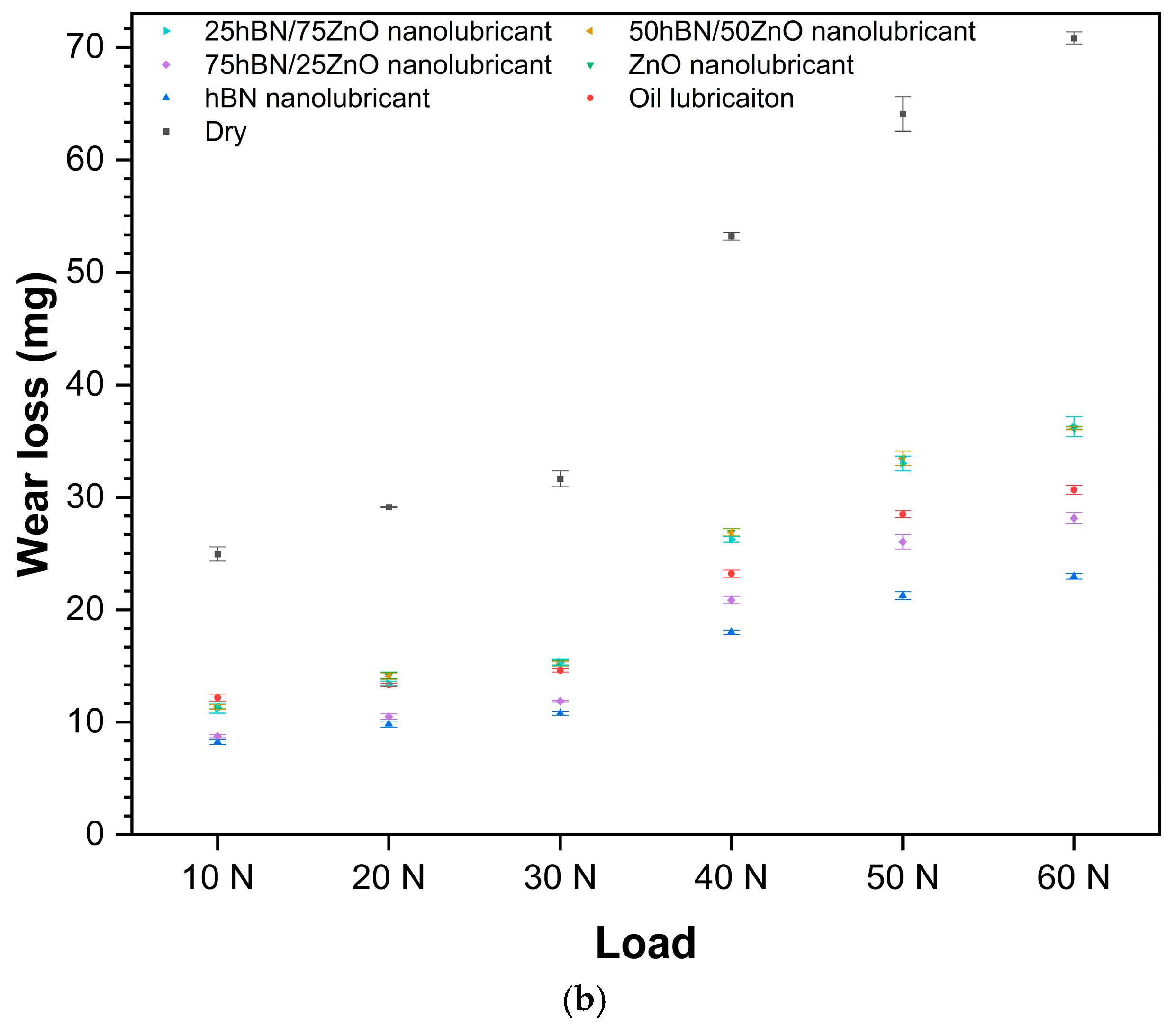 Lubricants 13 00443 g006b