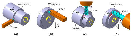 Lubricants 13 00444 g001