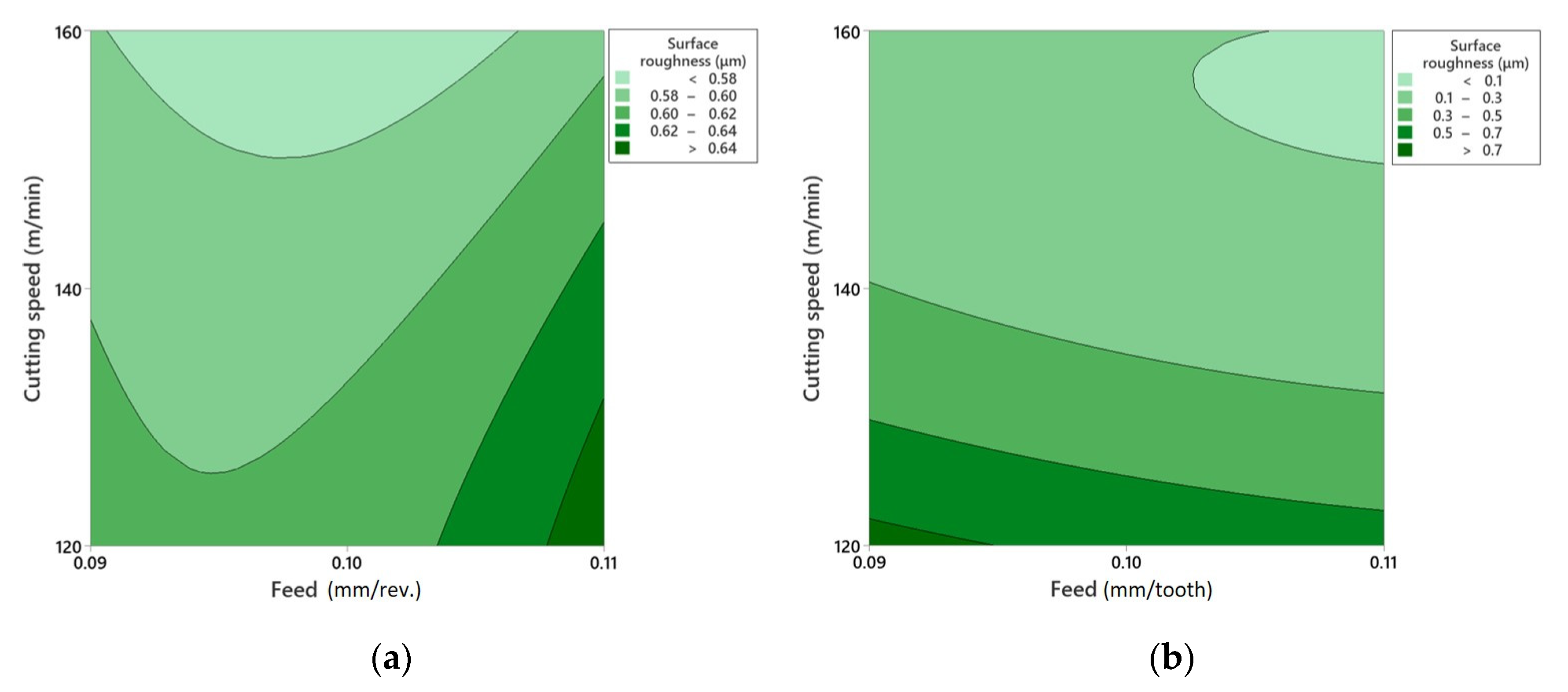 Lubricants 13 00444 g014a
