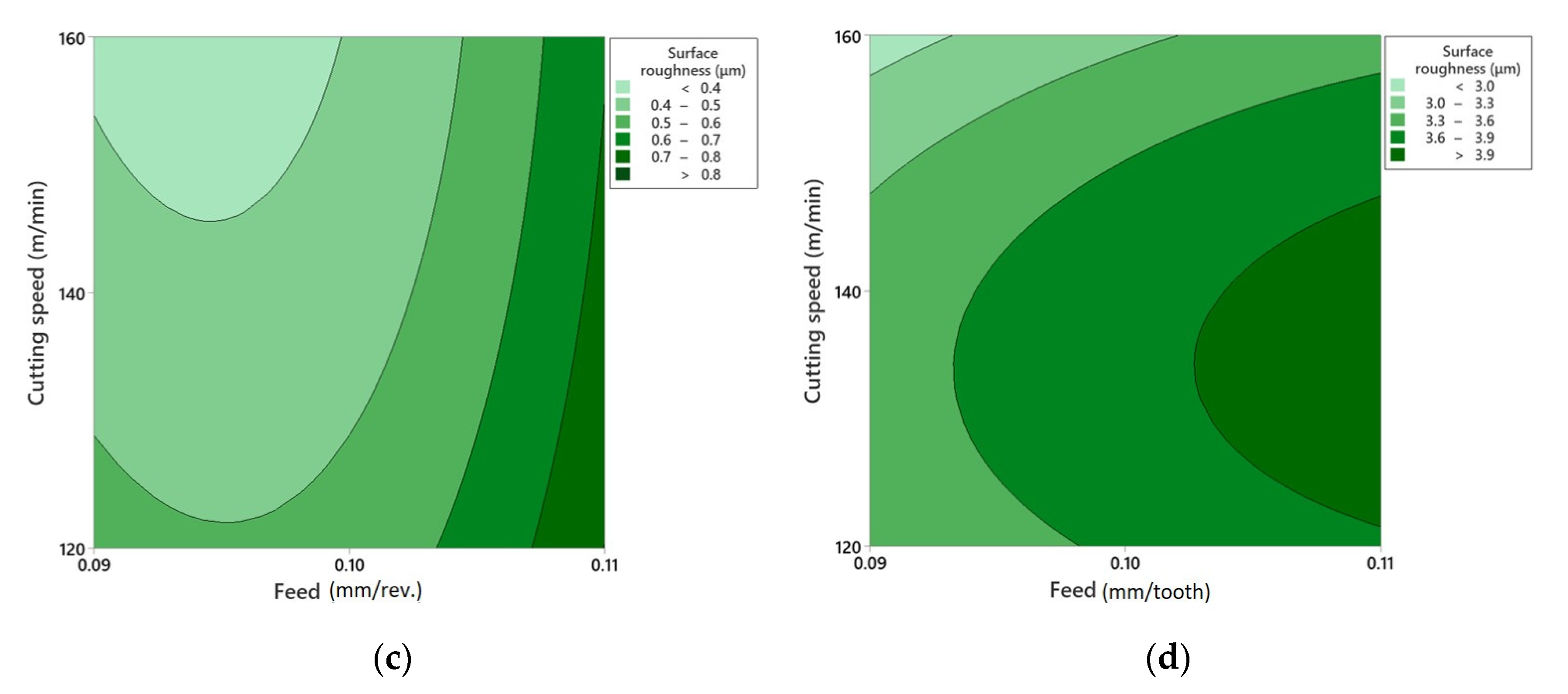 Lubricants 13 00444 g014b