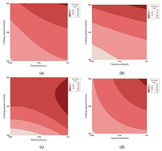 Lubricants 13 00444 g015