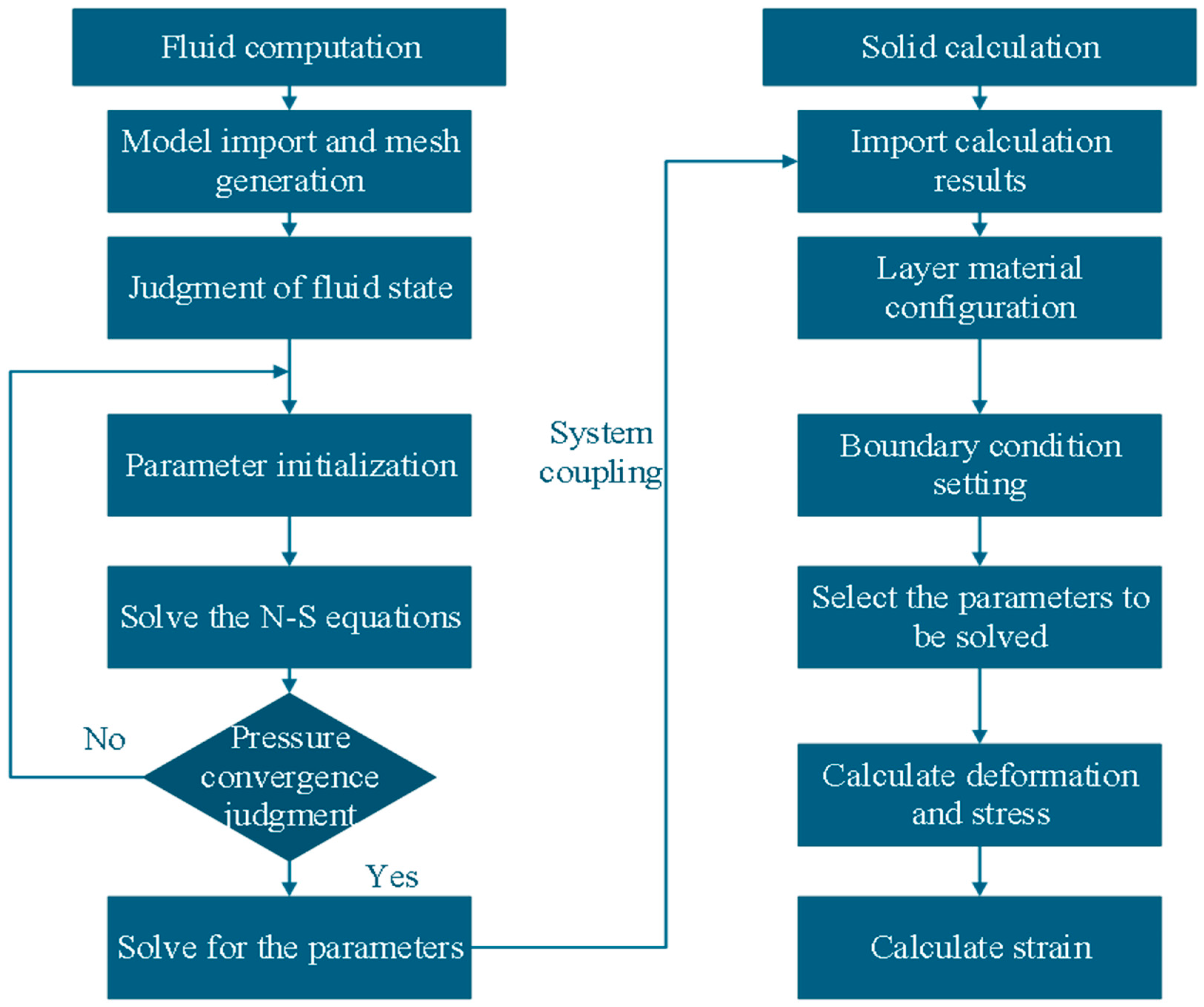 Lubricants 13 00445 g004