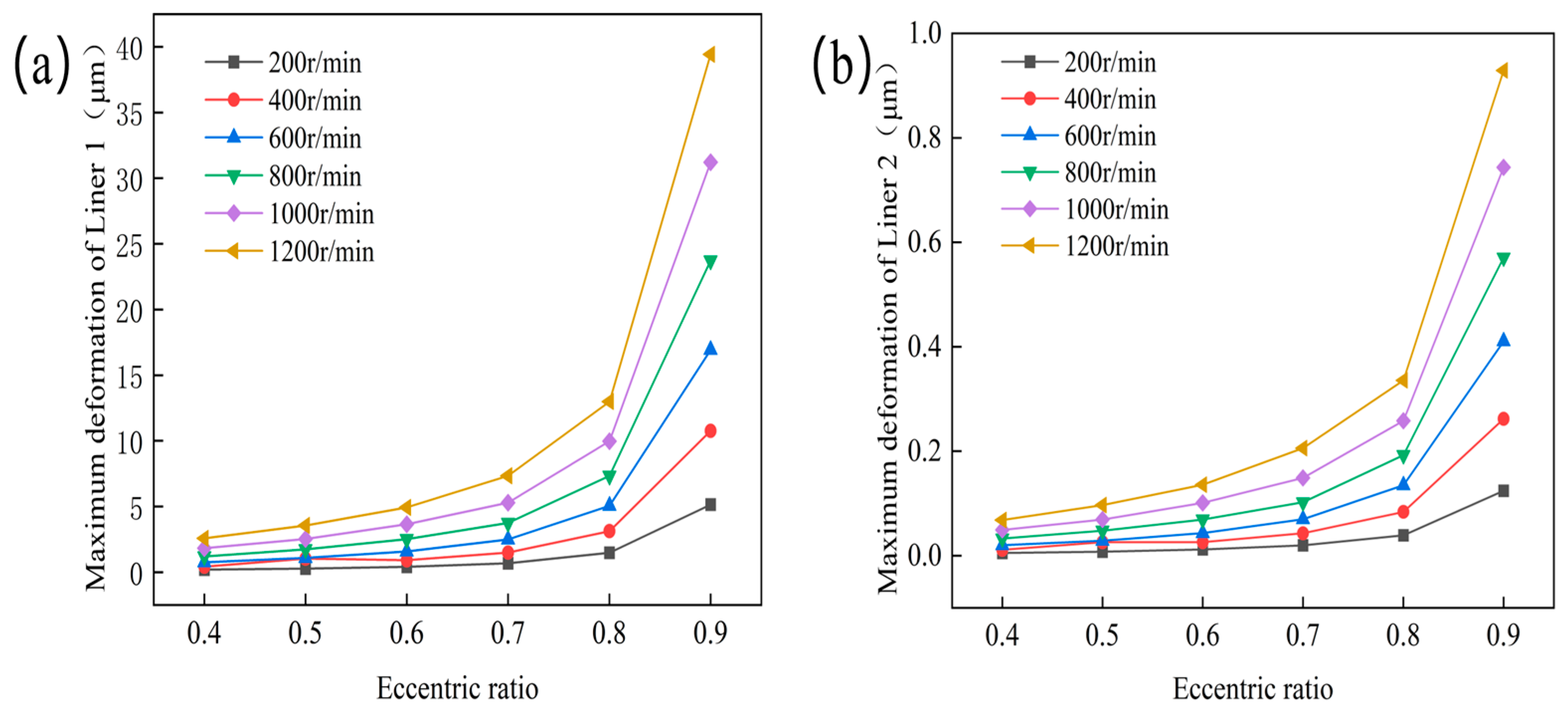 Lubricants 13 00445 g008