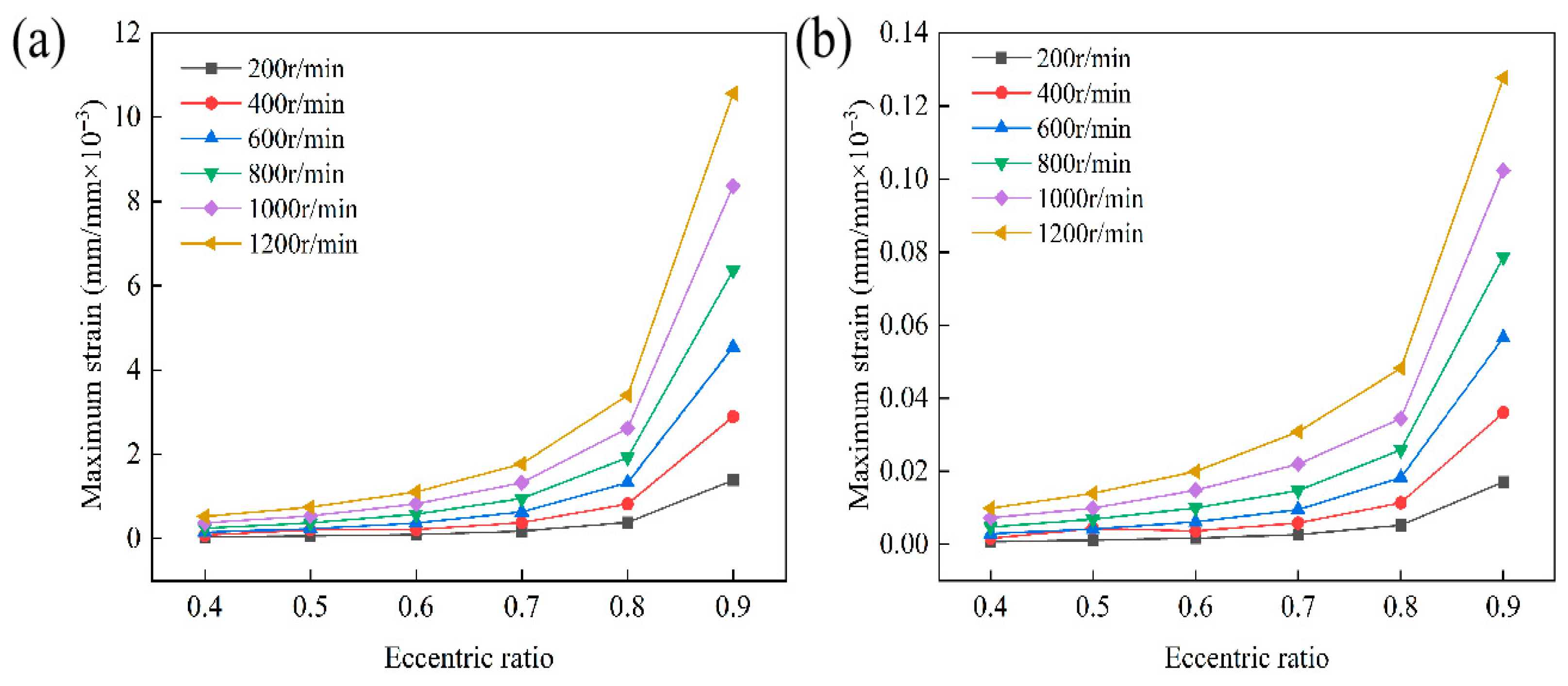Lubricants 13 00445 g012