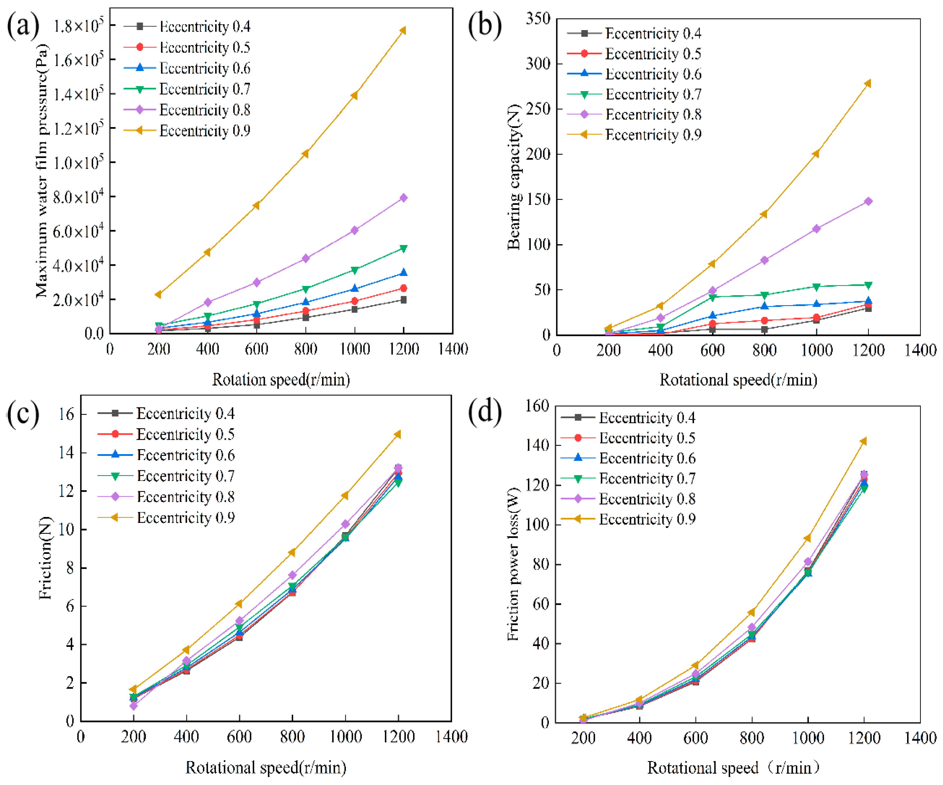 Lubricants 13 00445 g013