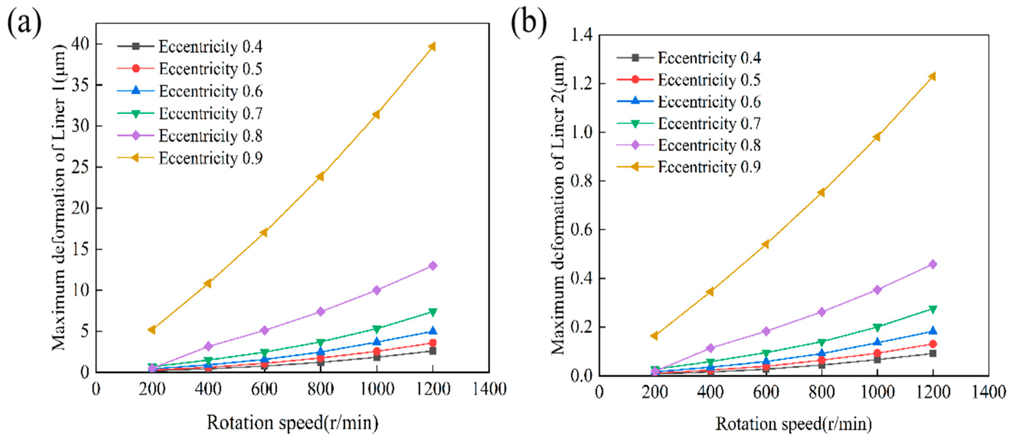 Lubricants 13 00445 g014