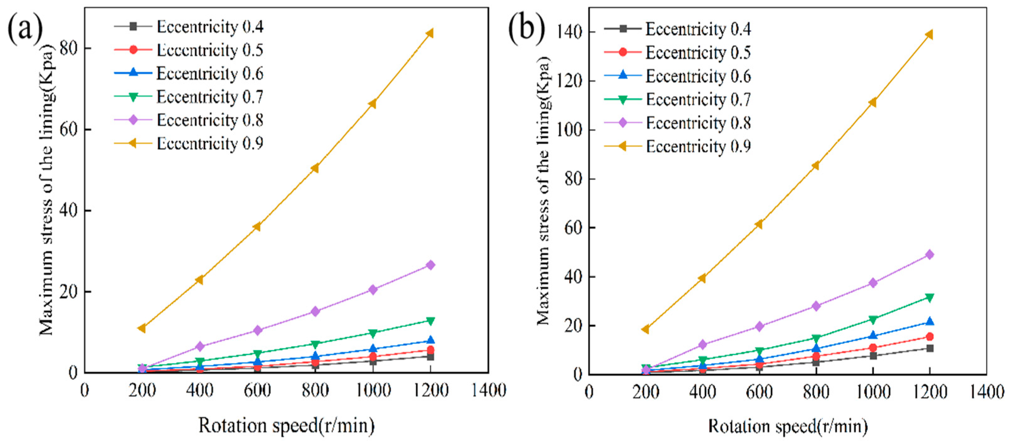 Lubricants 13 00445 g015